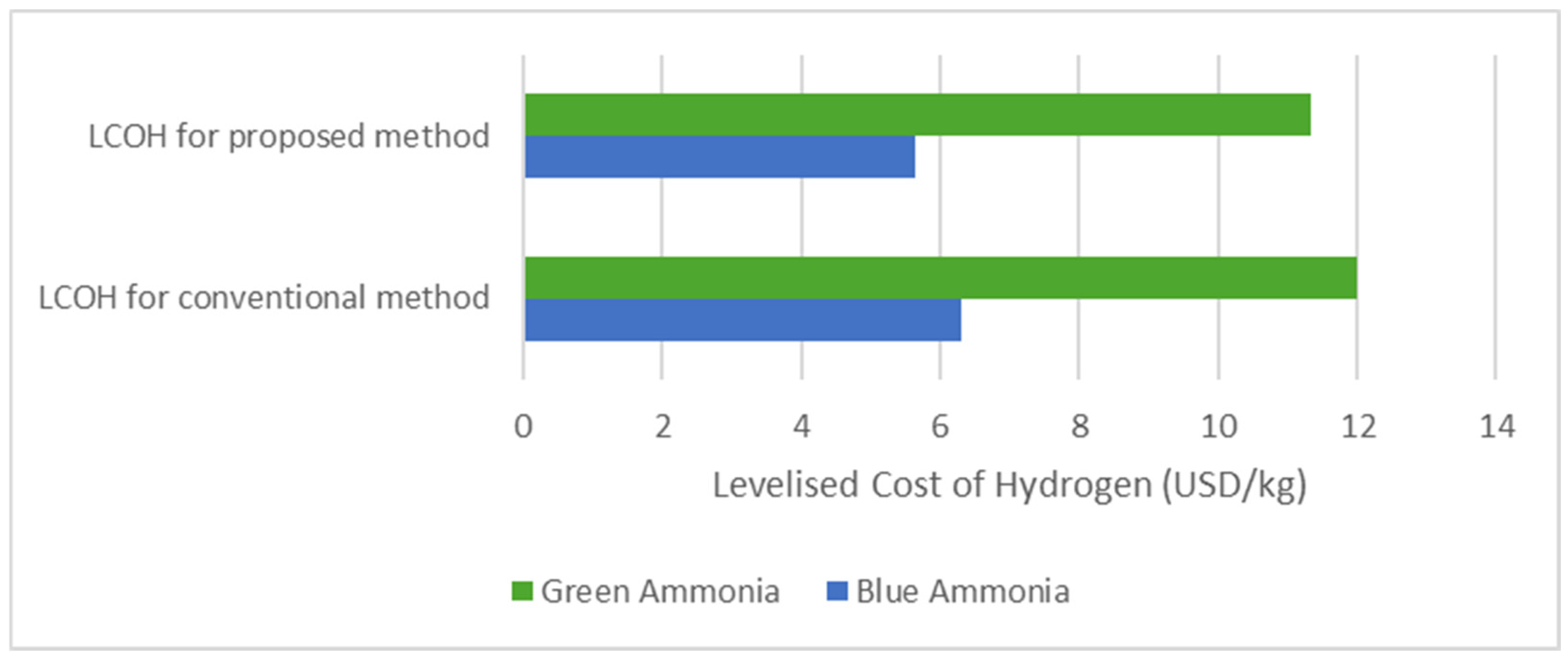 Sustainability 17 05399 g010