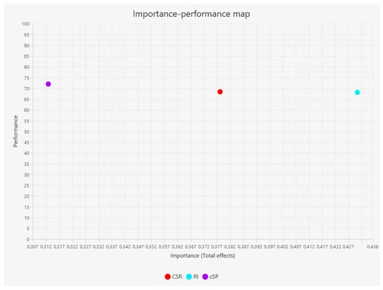 Sustainability 17 05427 g0a1