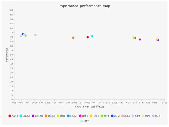 Sustainability 17 05427 g0a2