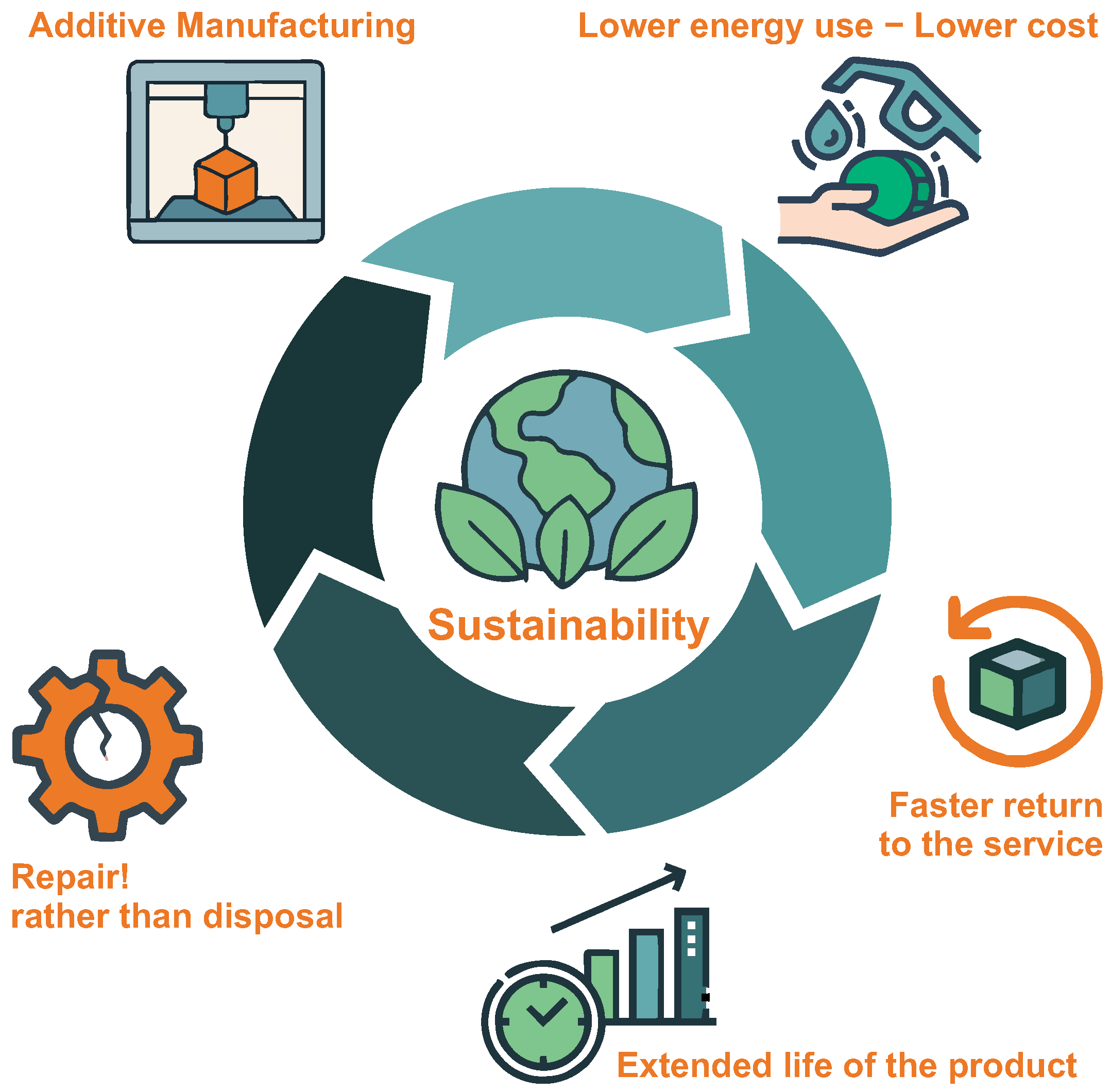 Sustainability 17 05438 g001