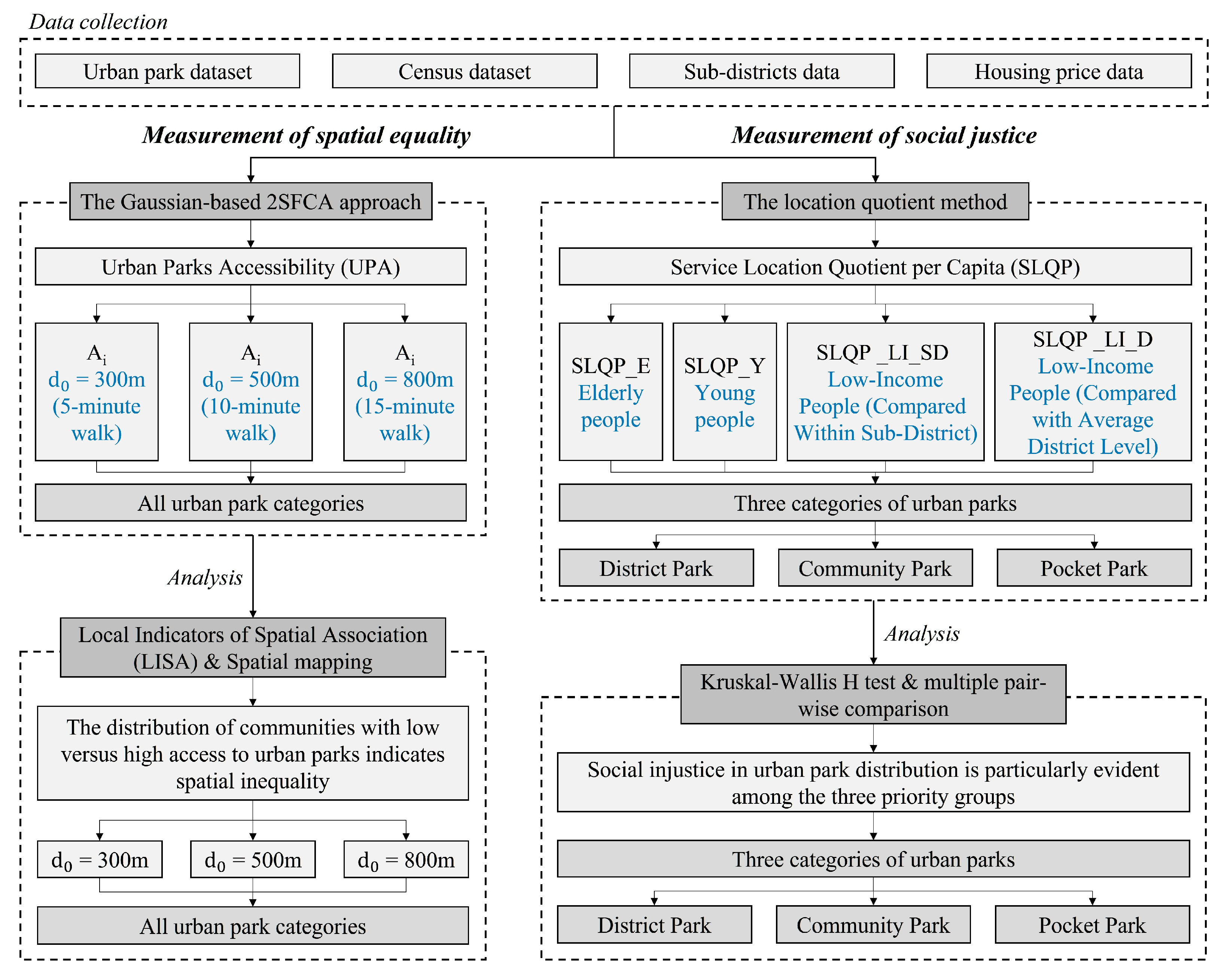Sustainability 17 05474 g004