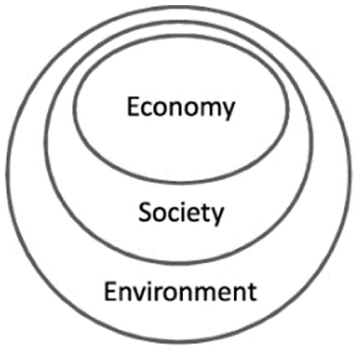 Sustainability 17 05477 g002 Sustainability 17 05477 g002