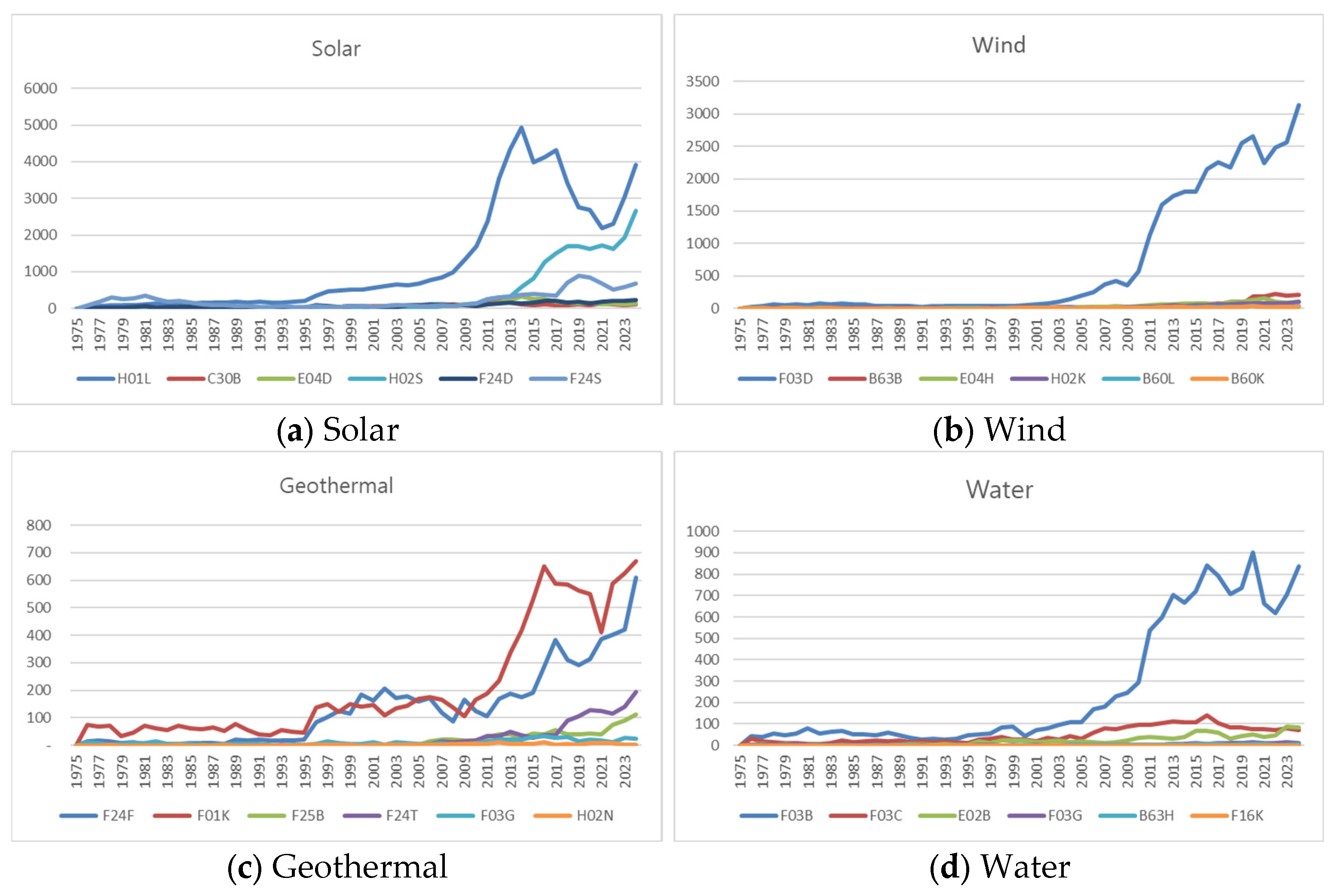 Sustainability 17 05479 g007