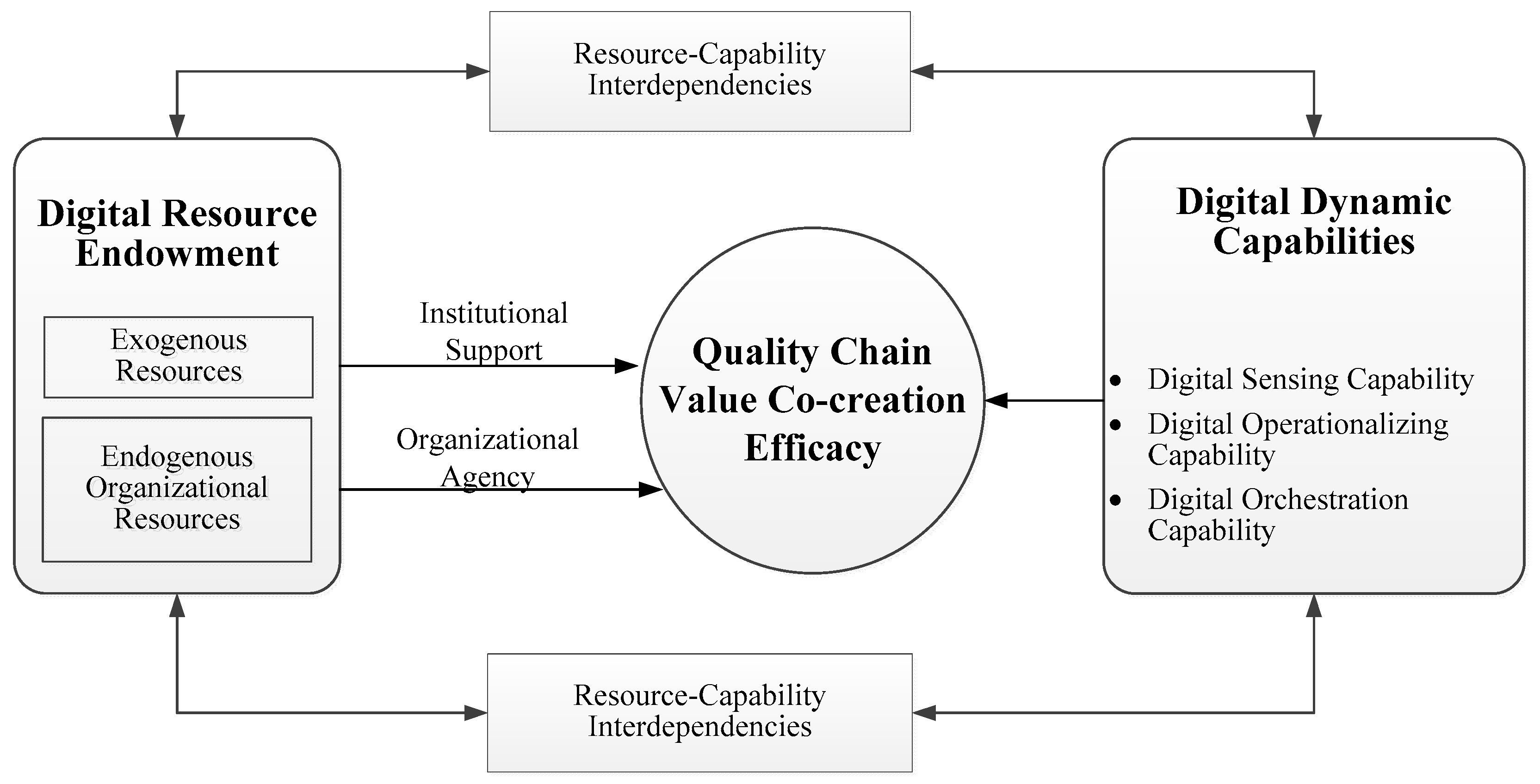 Sustainability 17 05486 g001