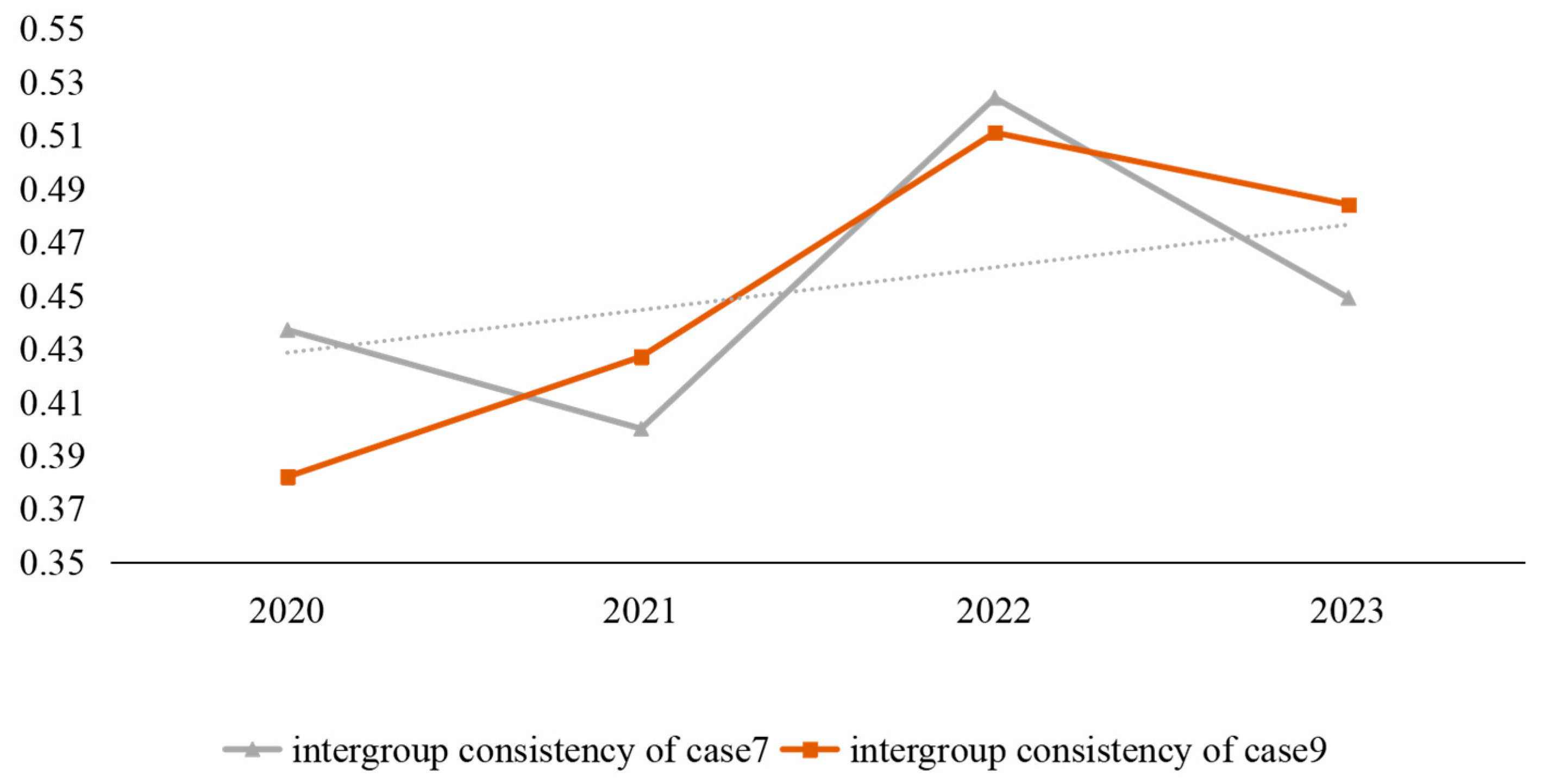 Sustainability 17 05486 g005