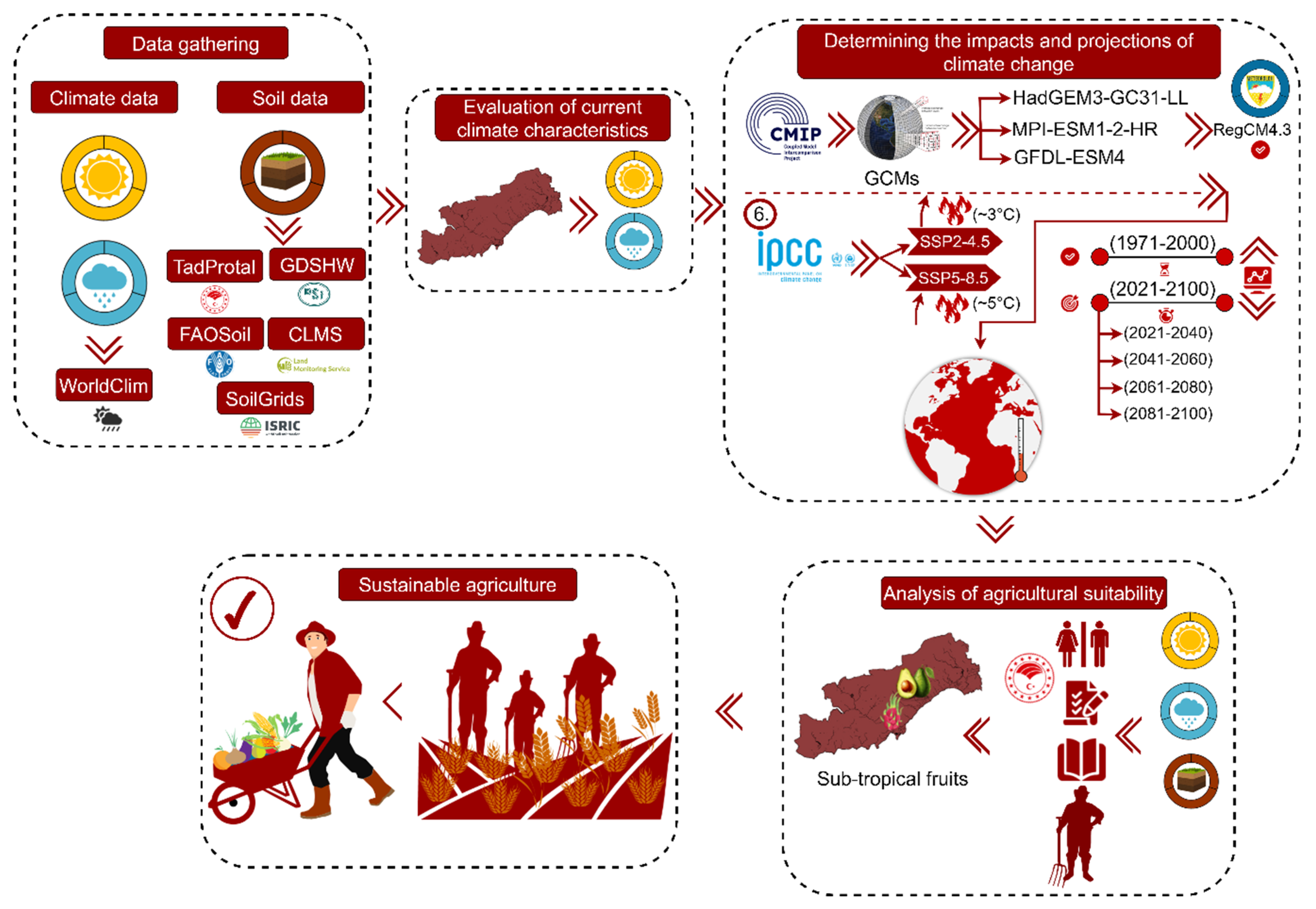 Sustainability 17 05487 g002