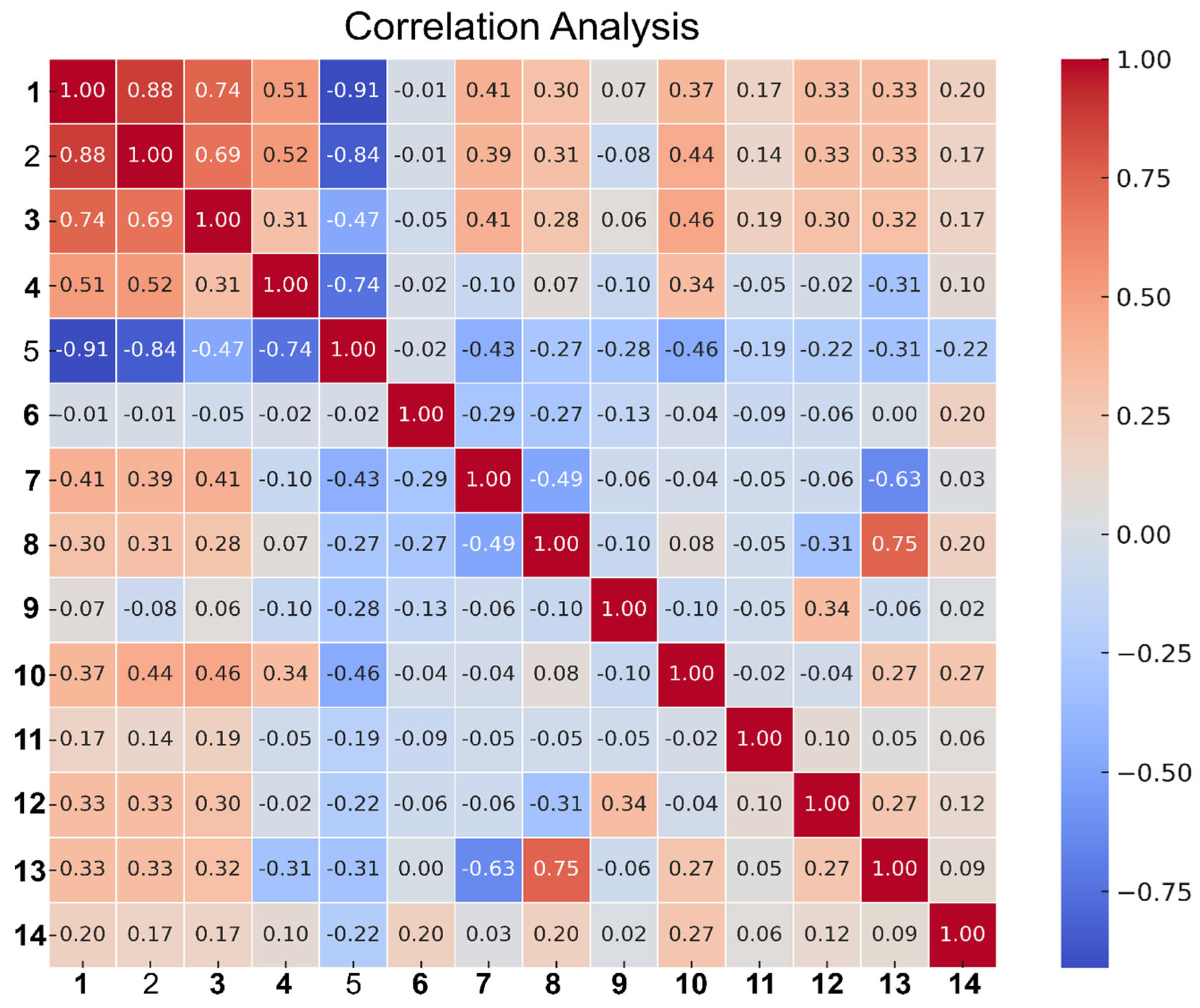 Sustainability 17 05487 g003