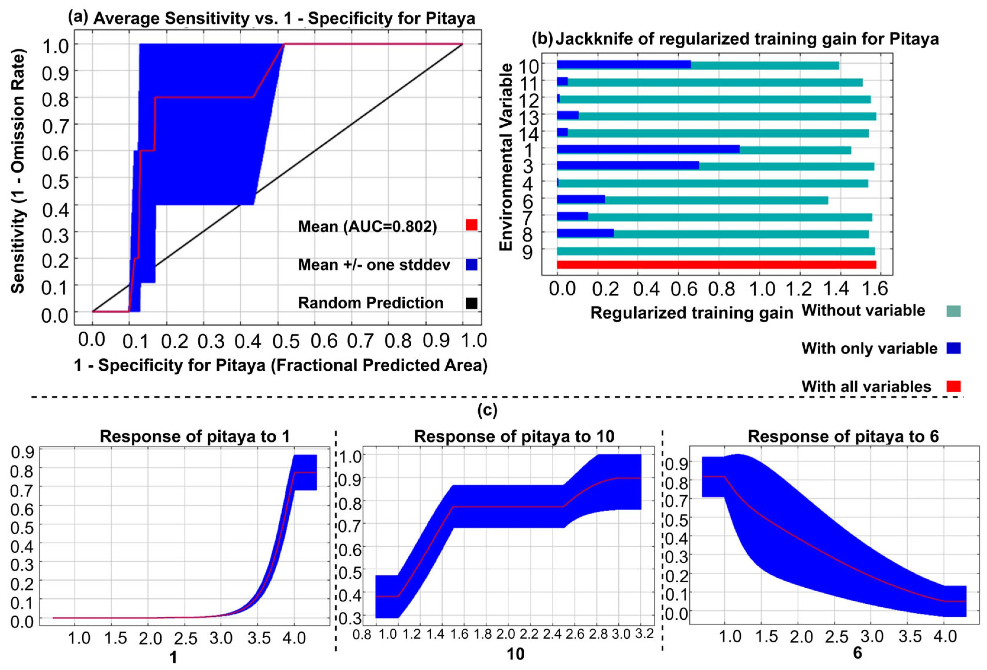 Sustainability 17 05487 g005