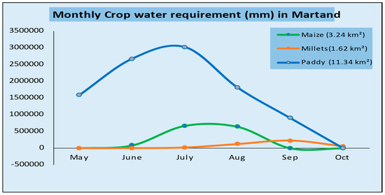 Sustainability 17 05490 g010