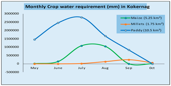 Sustainability 17 05490 g012