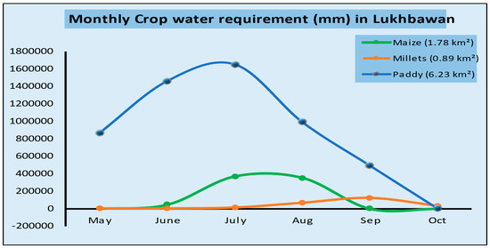Sustainability 17 05490 g013