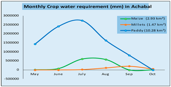 Sustainability 17 05490 g014
