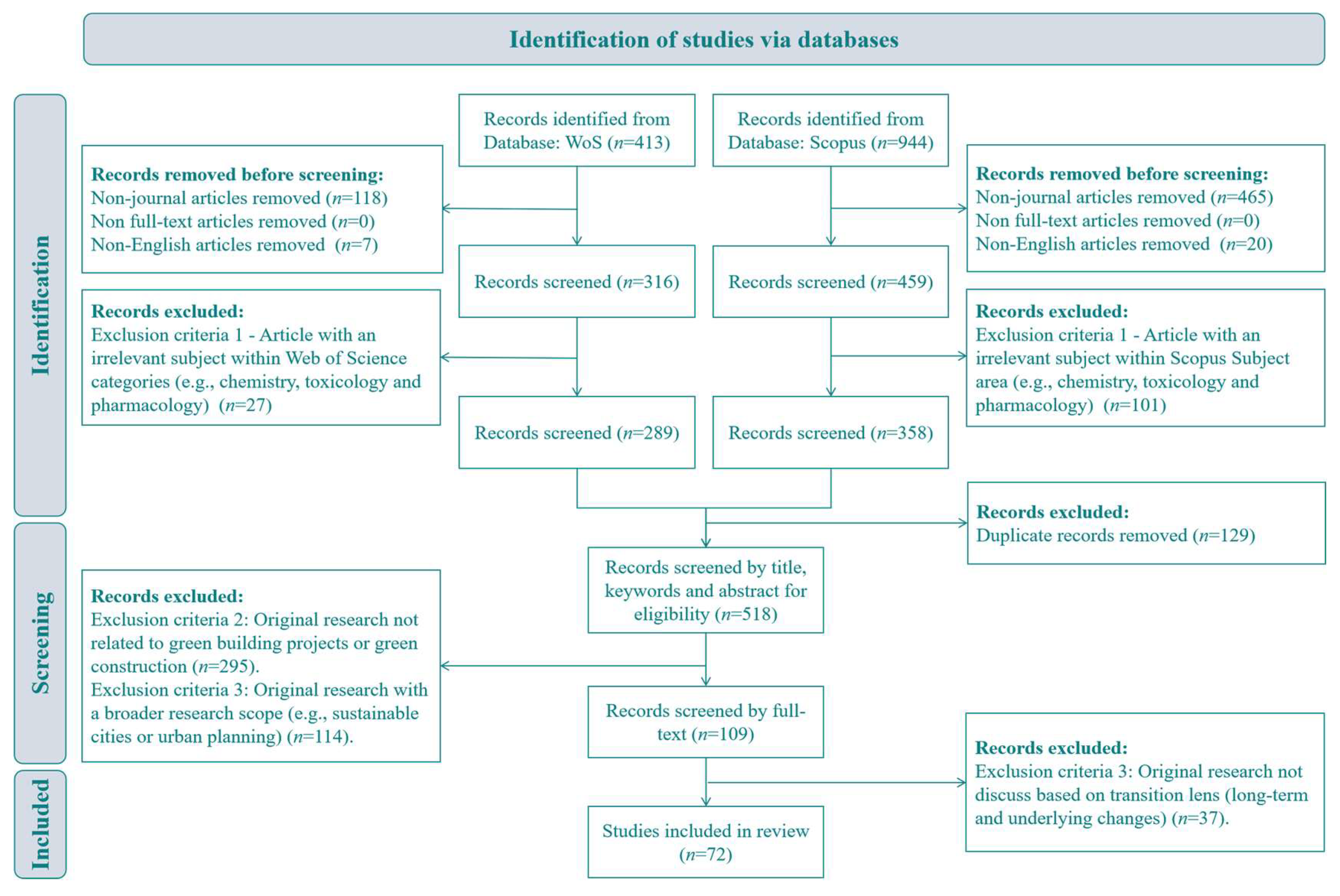 Sustainability 17 05491 g001