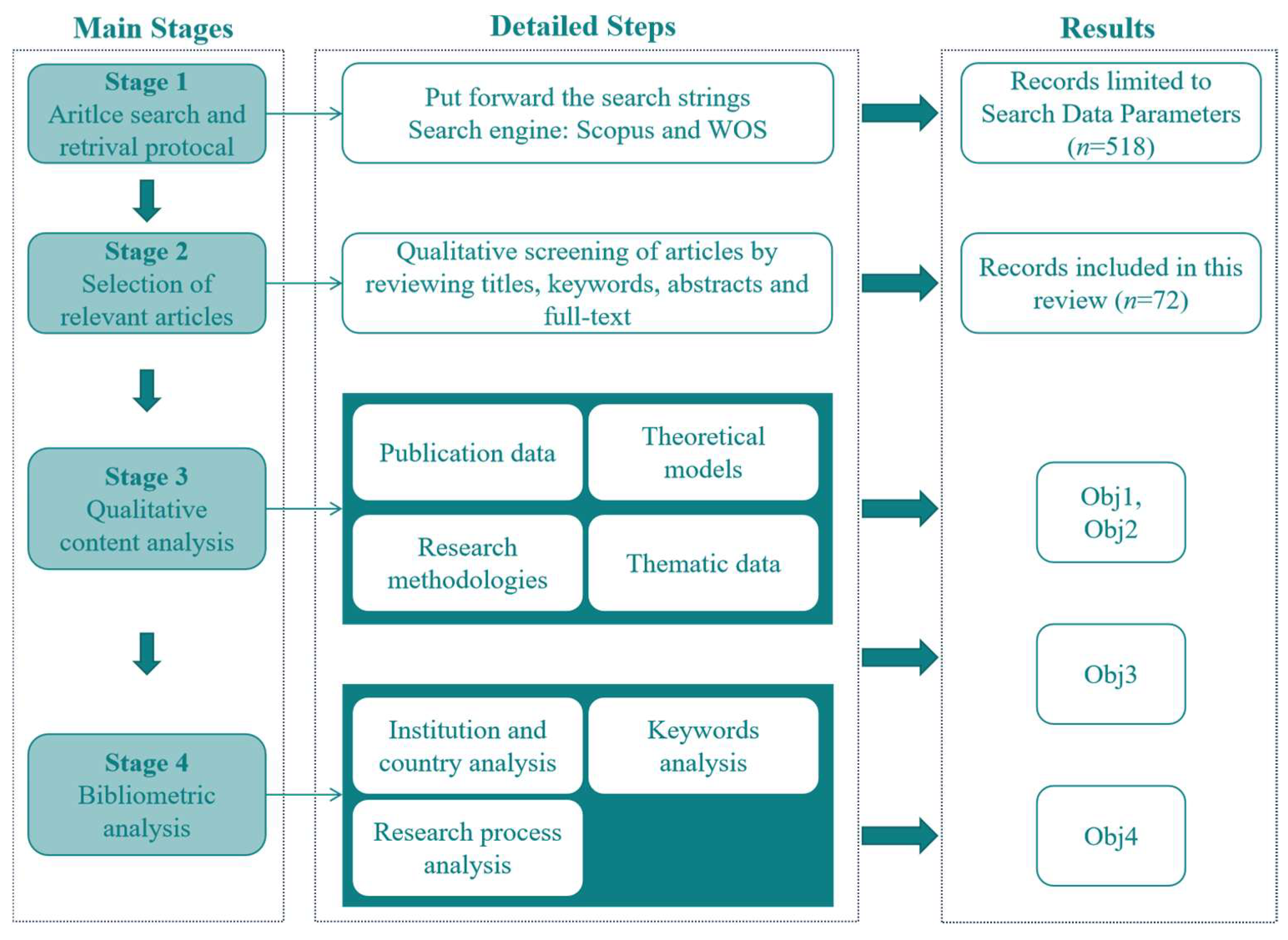 Sustainability 17 05491 g002