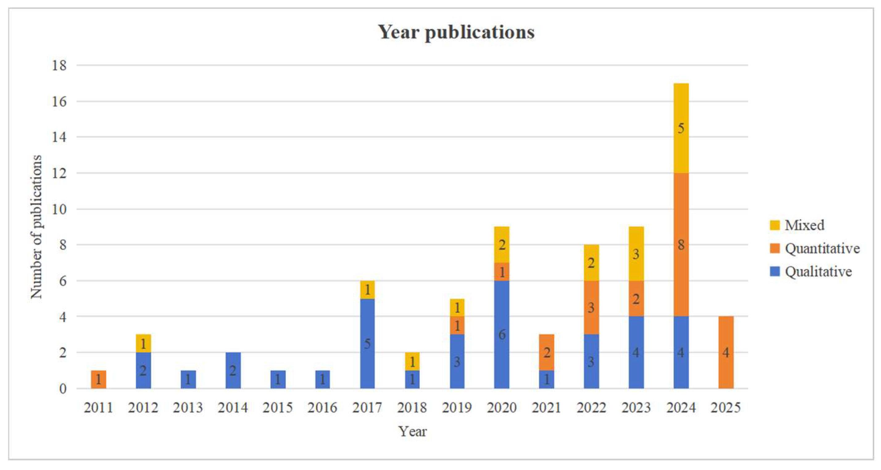 Sustainability 17 05491 g003