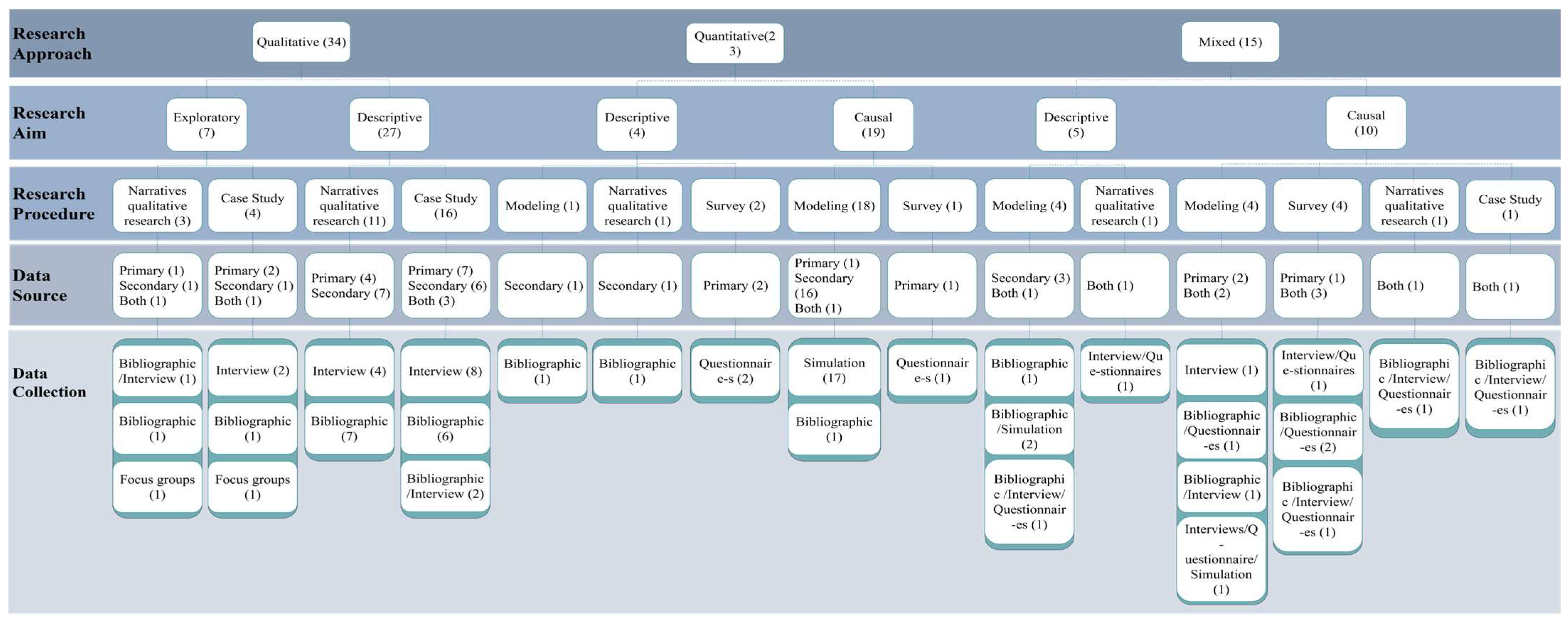Sustainability 17 05491 g004