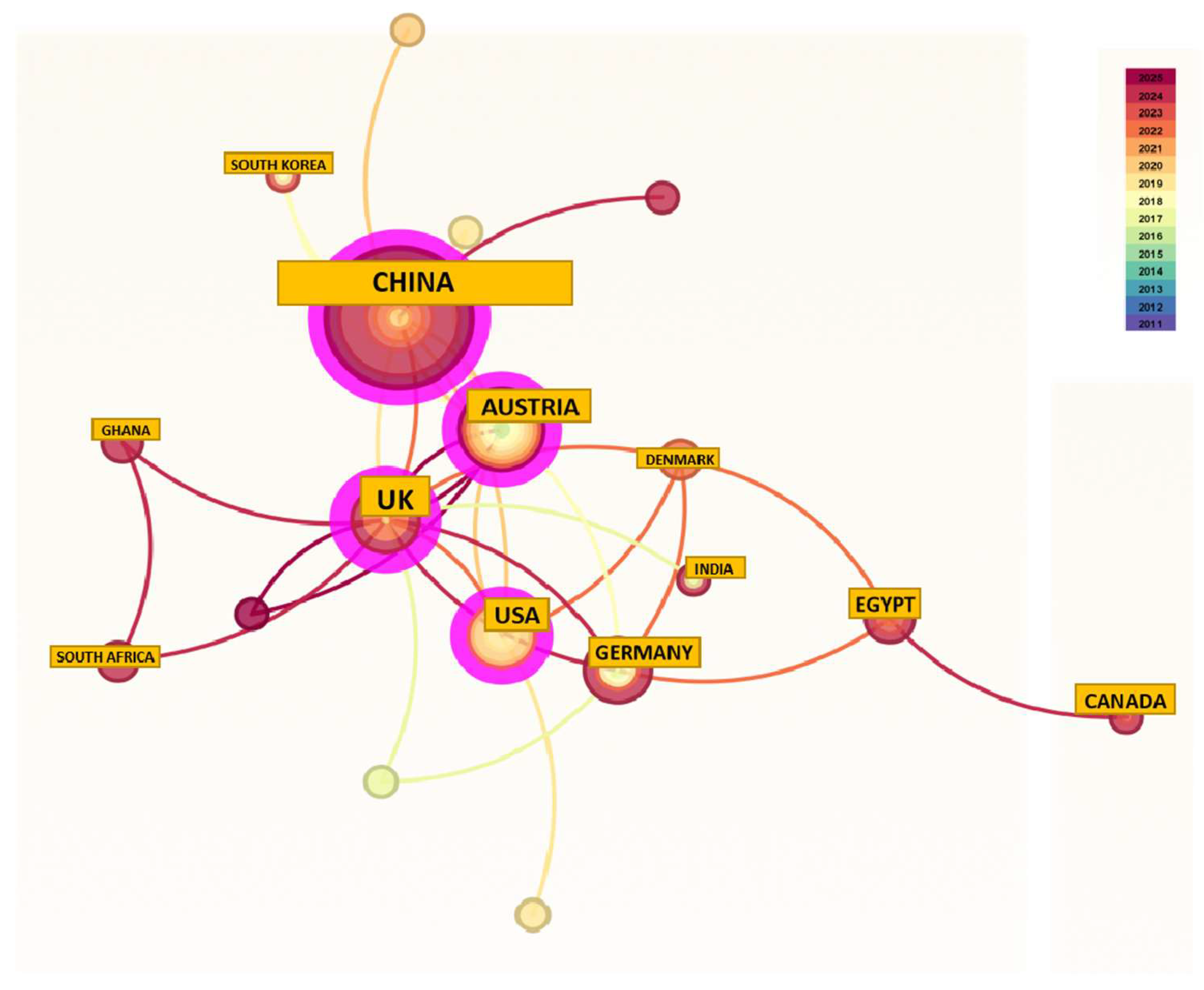 Sustainability 17 05491 g006