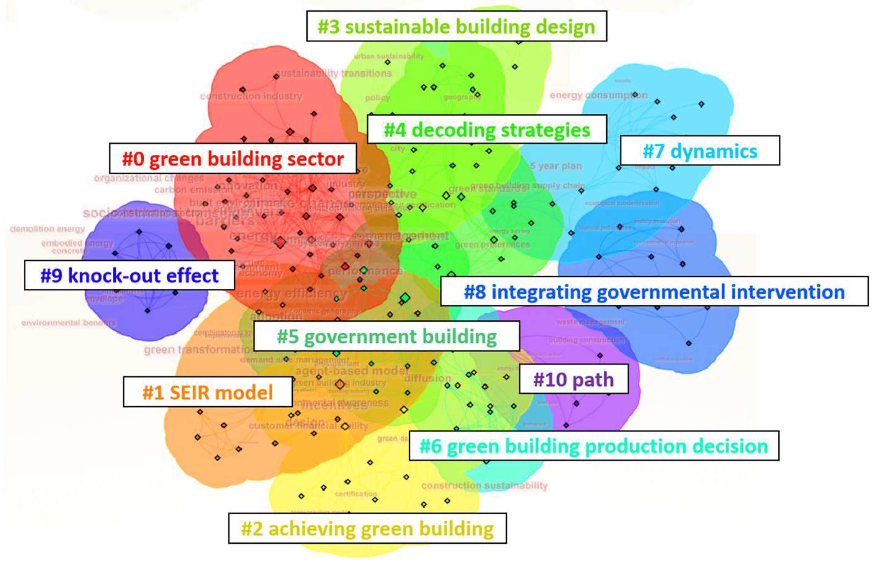 Sustainability 17 05491 g007