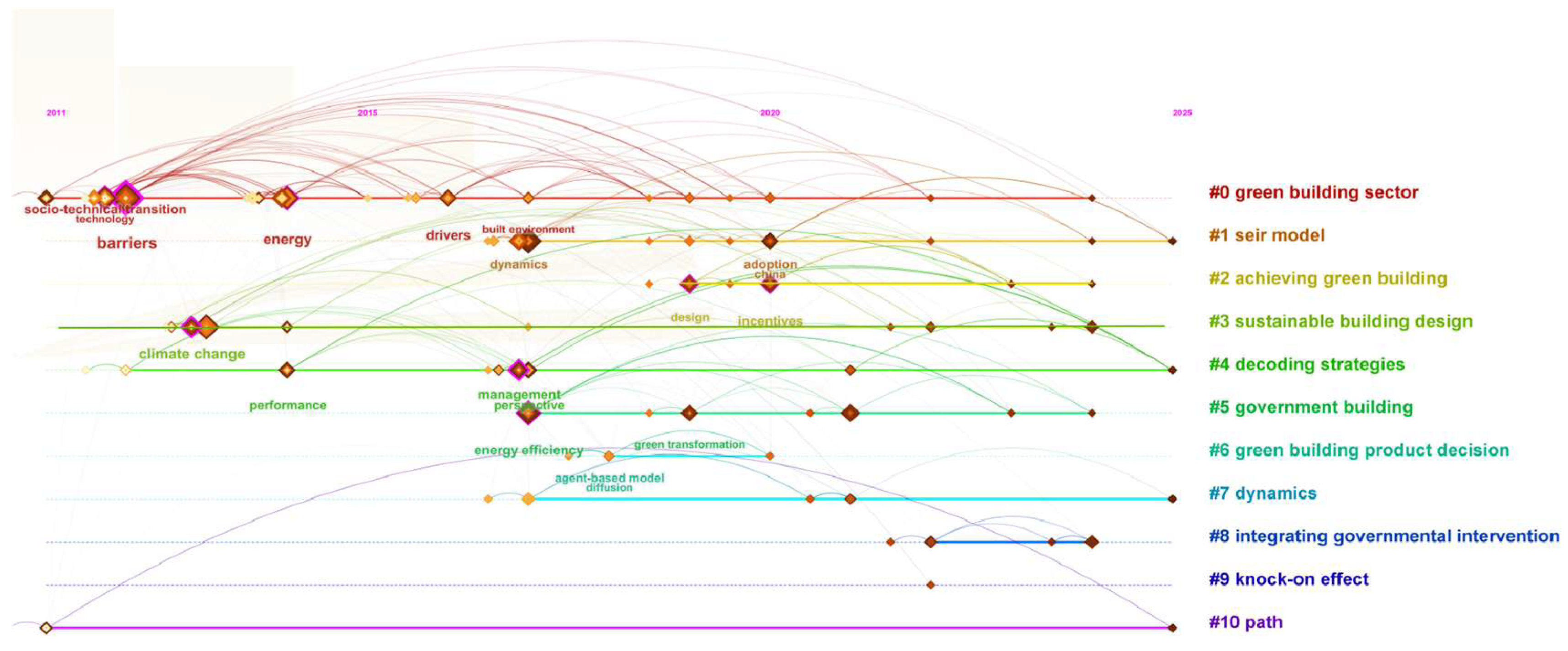 Sustainability 17 05491 g008