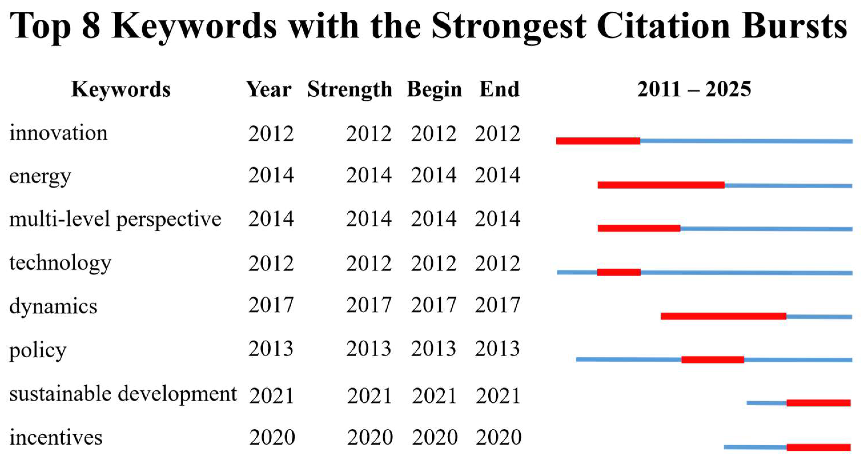 Sustainability 17 05491 g009