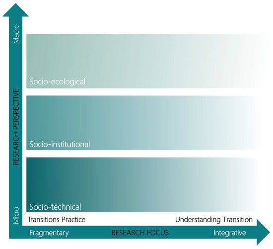 Sustainability 17 05491 g010