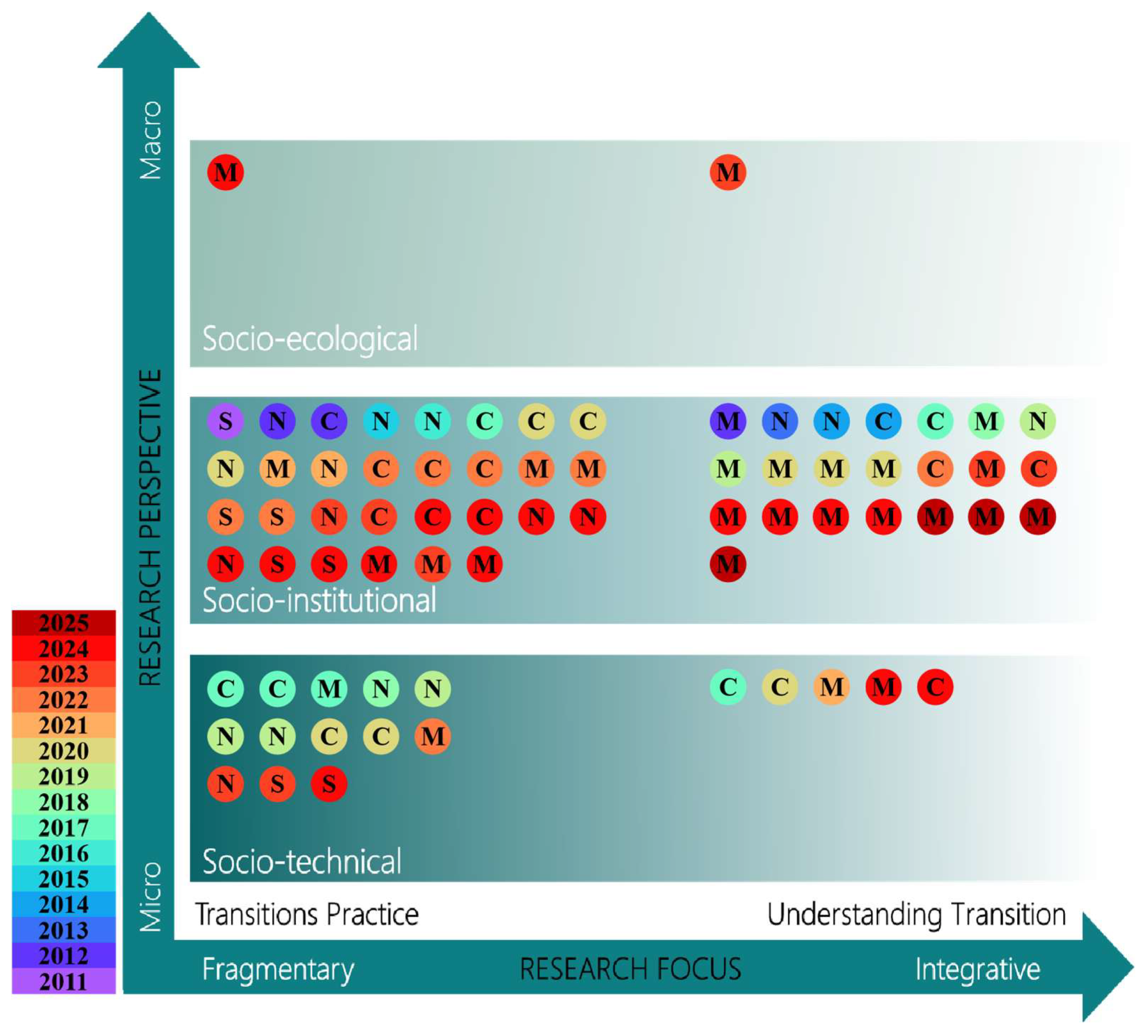 Sustainability 17 05491 g011