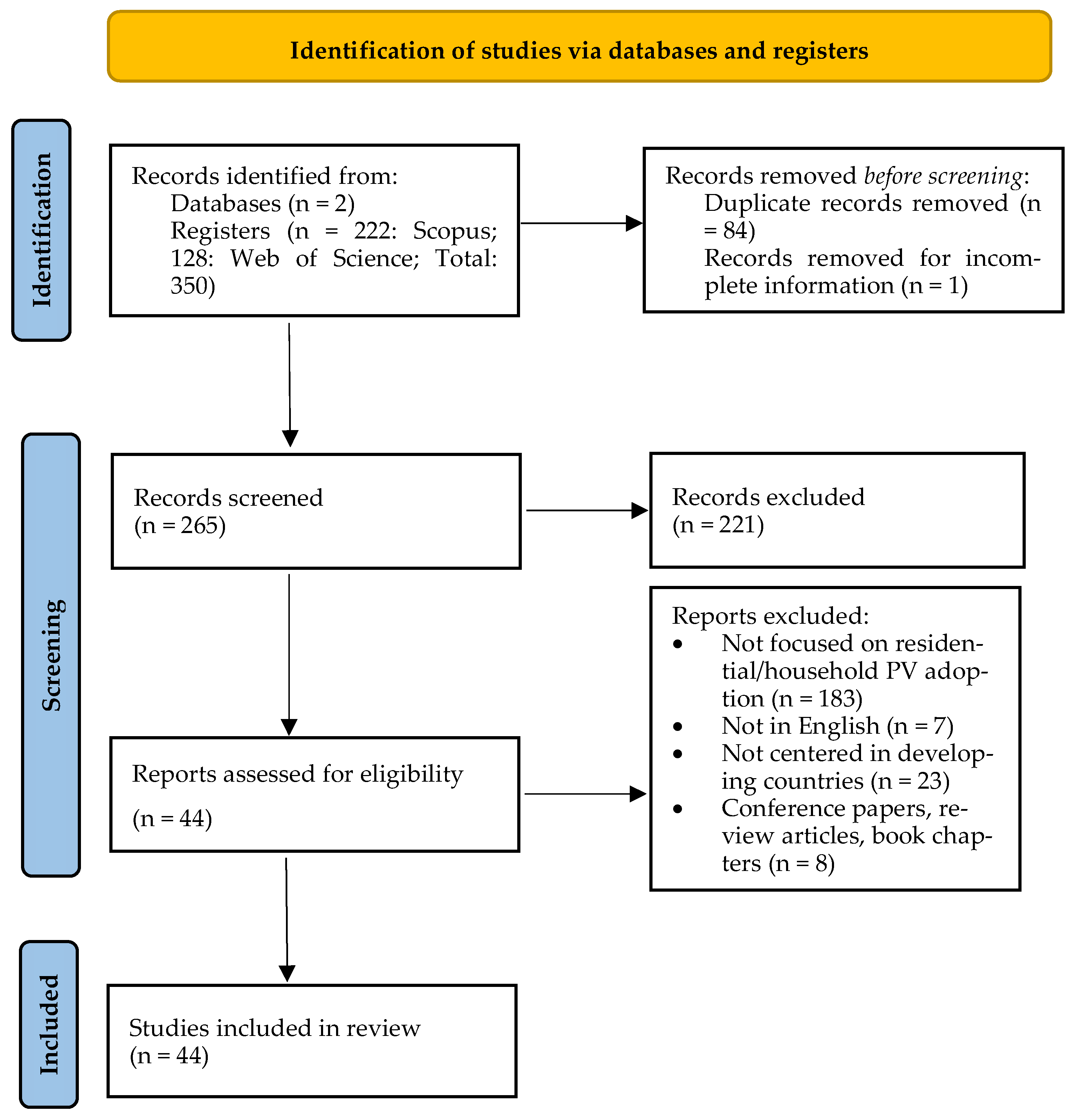 Sustainability 17 05494 g001