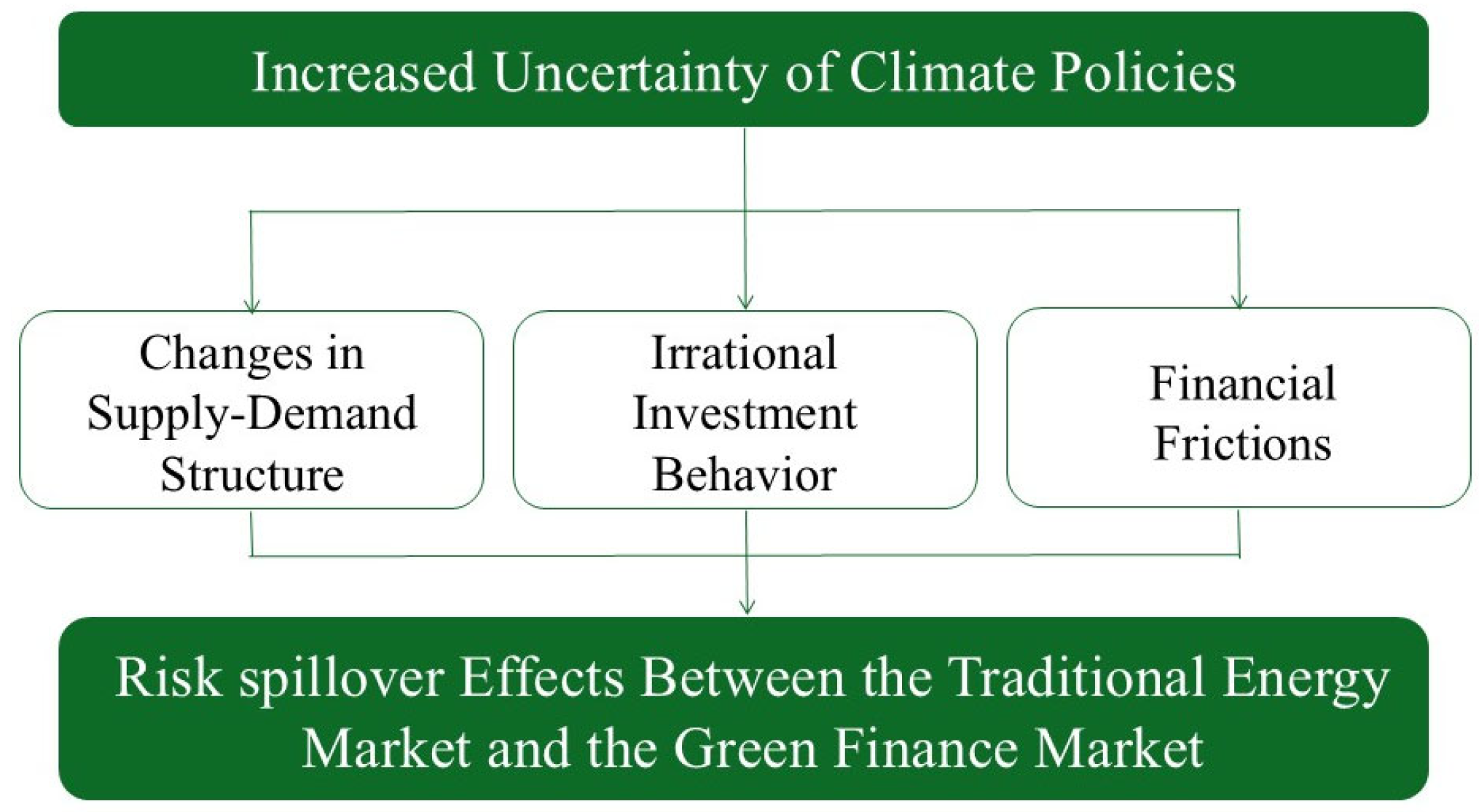 Sustainability 17 05500 g001 Sustainability 17 05500 g001