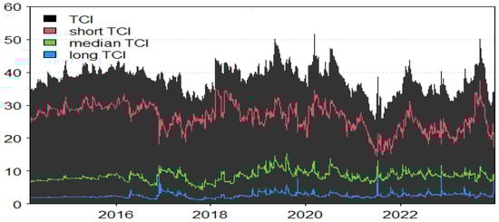 Sustainability 17 05500 g0a1
