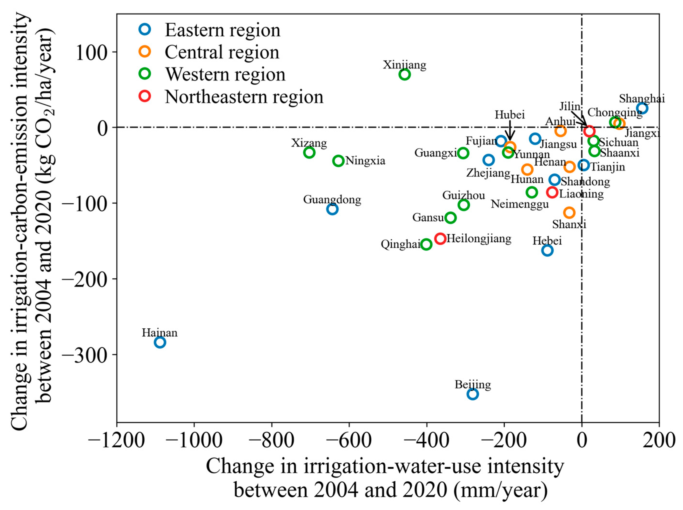 Sustainability 17 05501 g015