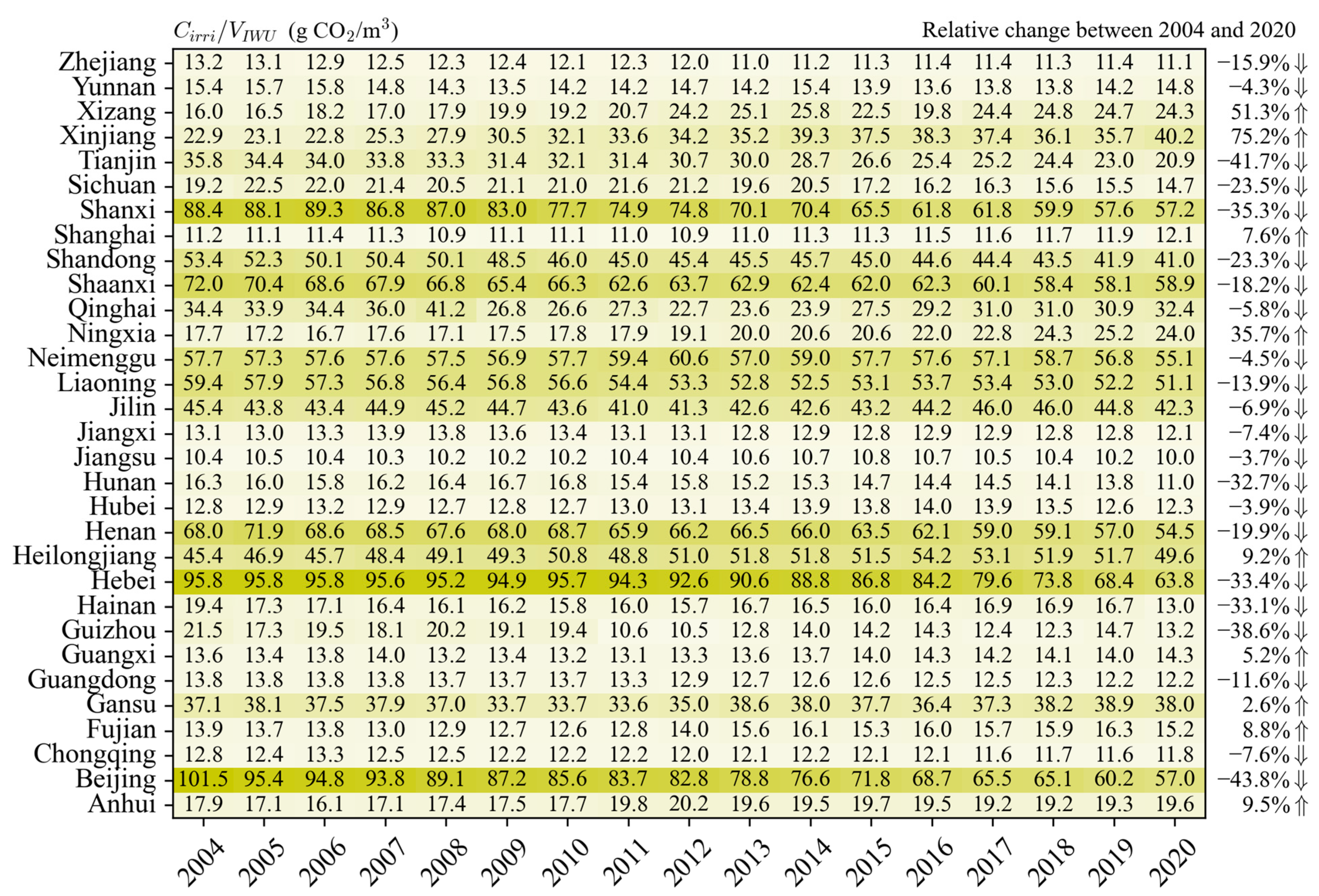 Sustainability 17 05501 g016