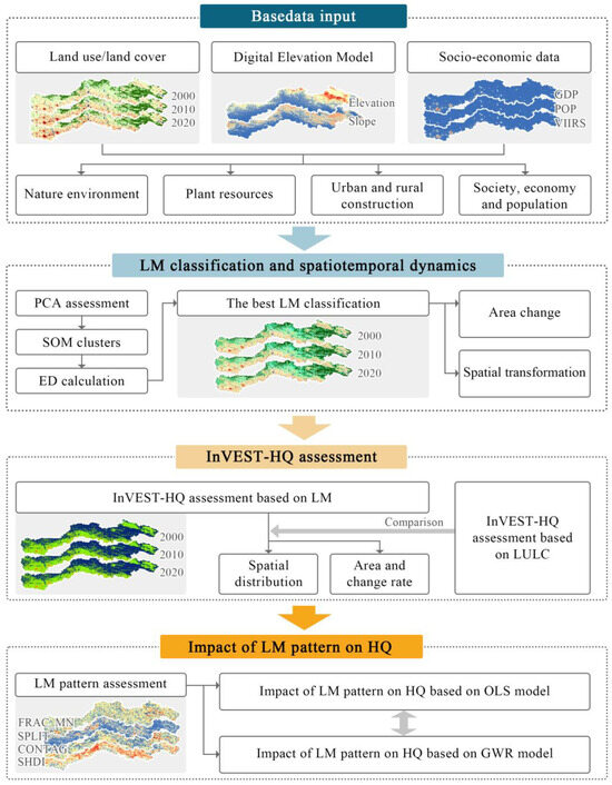 Sustainability 17 05503 g002