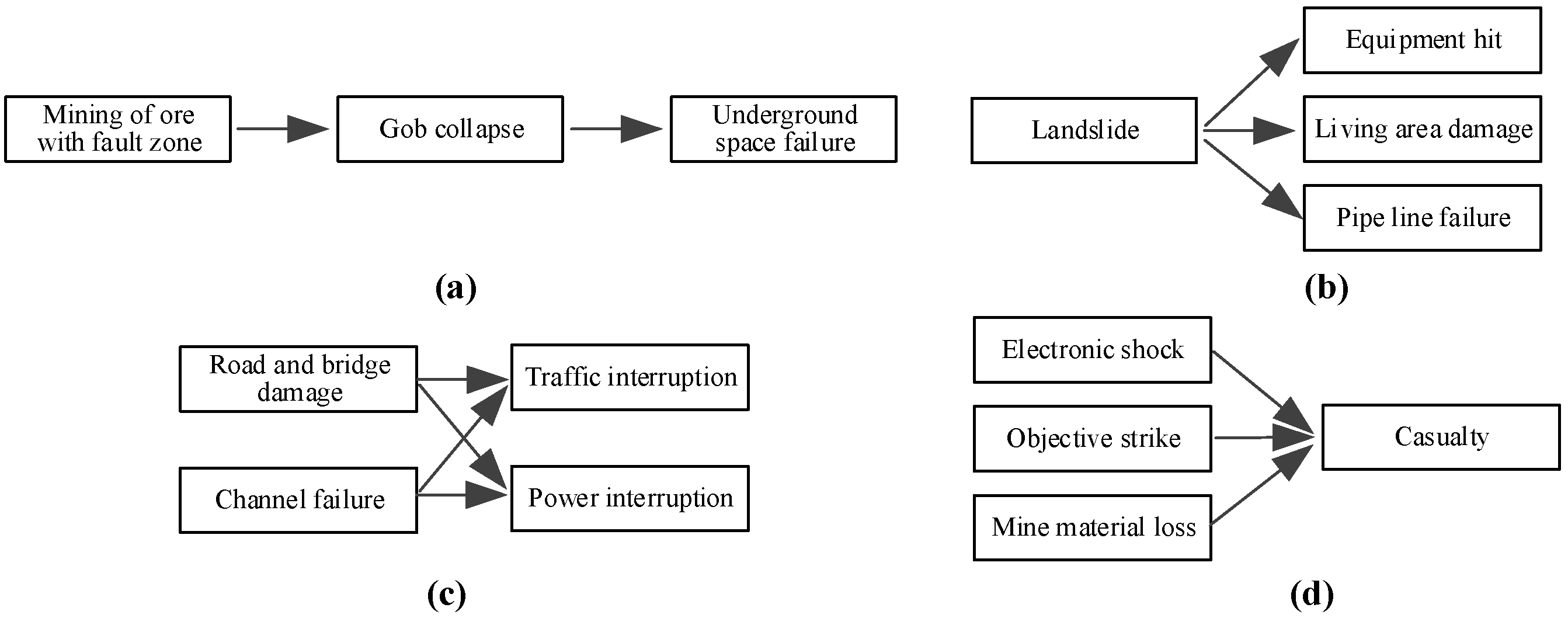 Sustainability 17 05520 g005