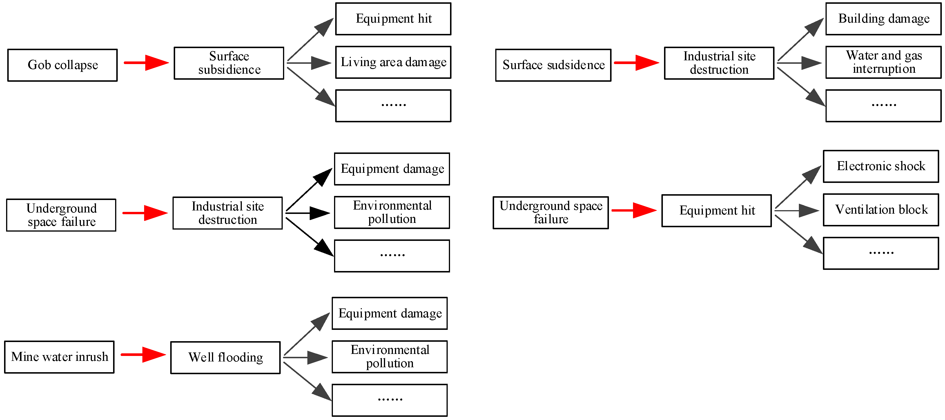 Sustainability 17 05520 g008