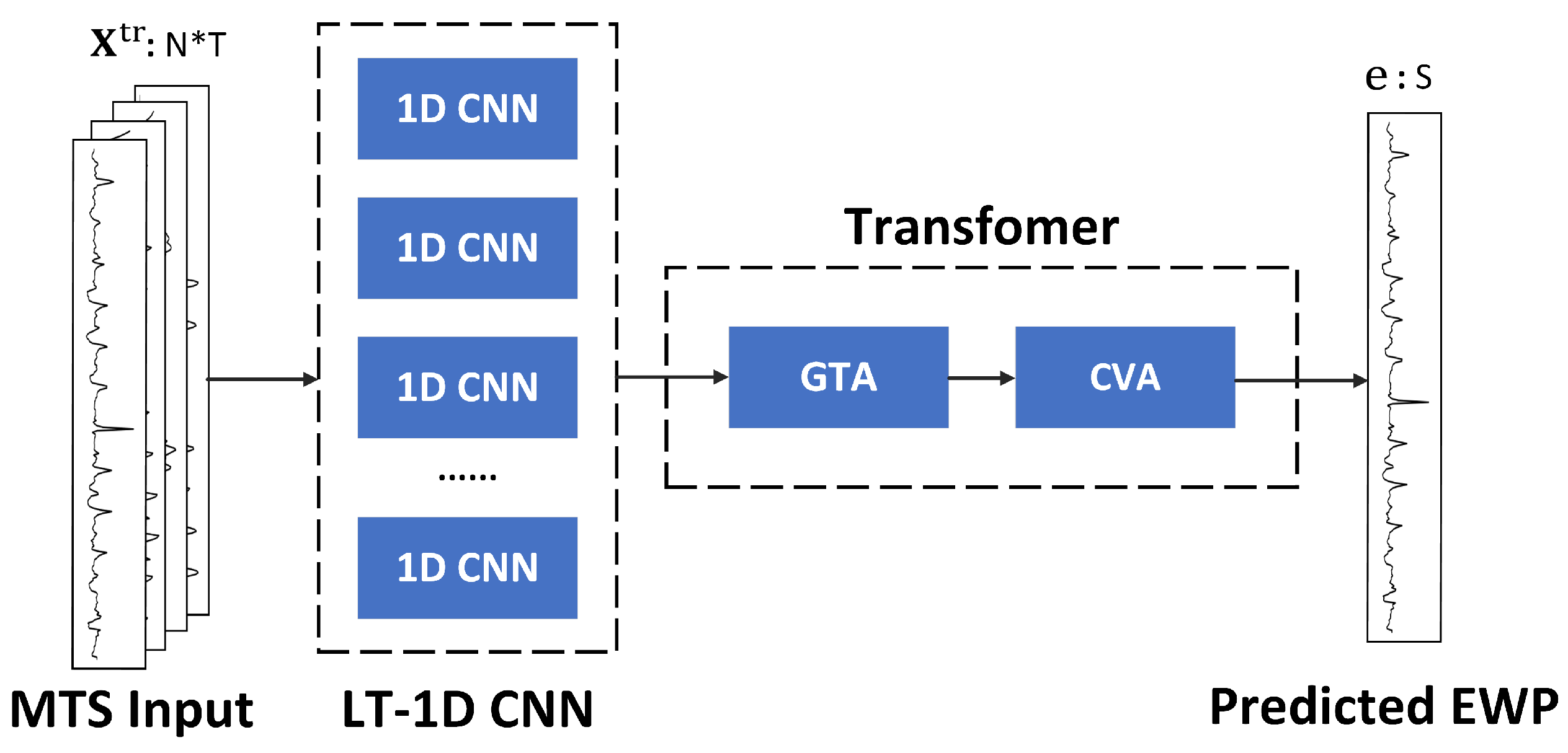 Sustainability 17 05533 g003