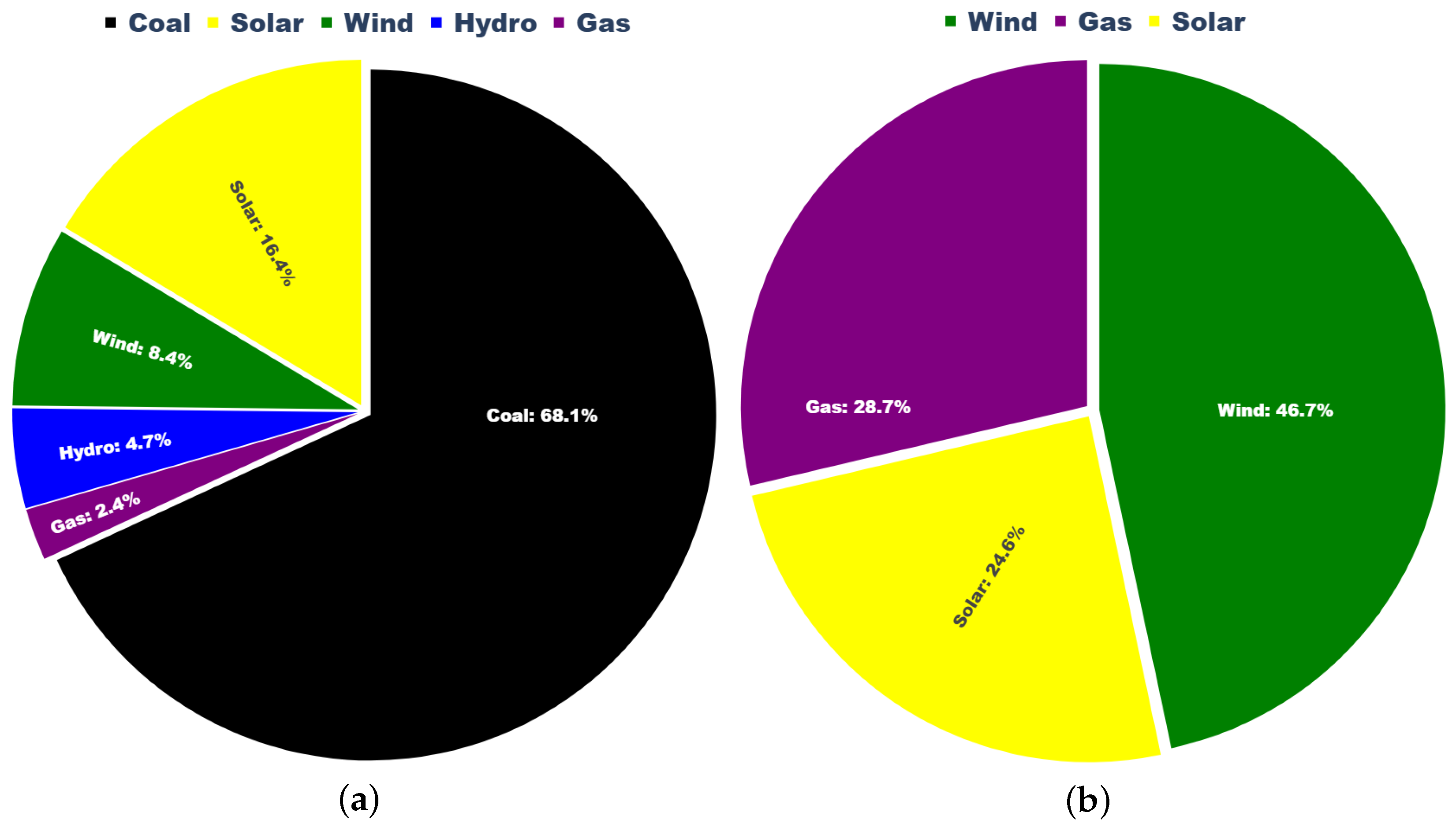Sustainability 17 05533 g005