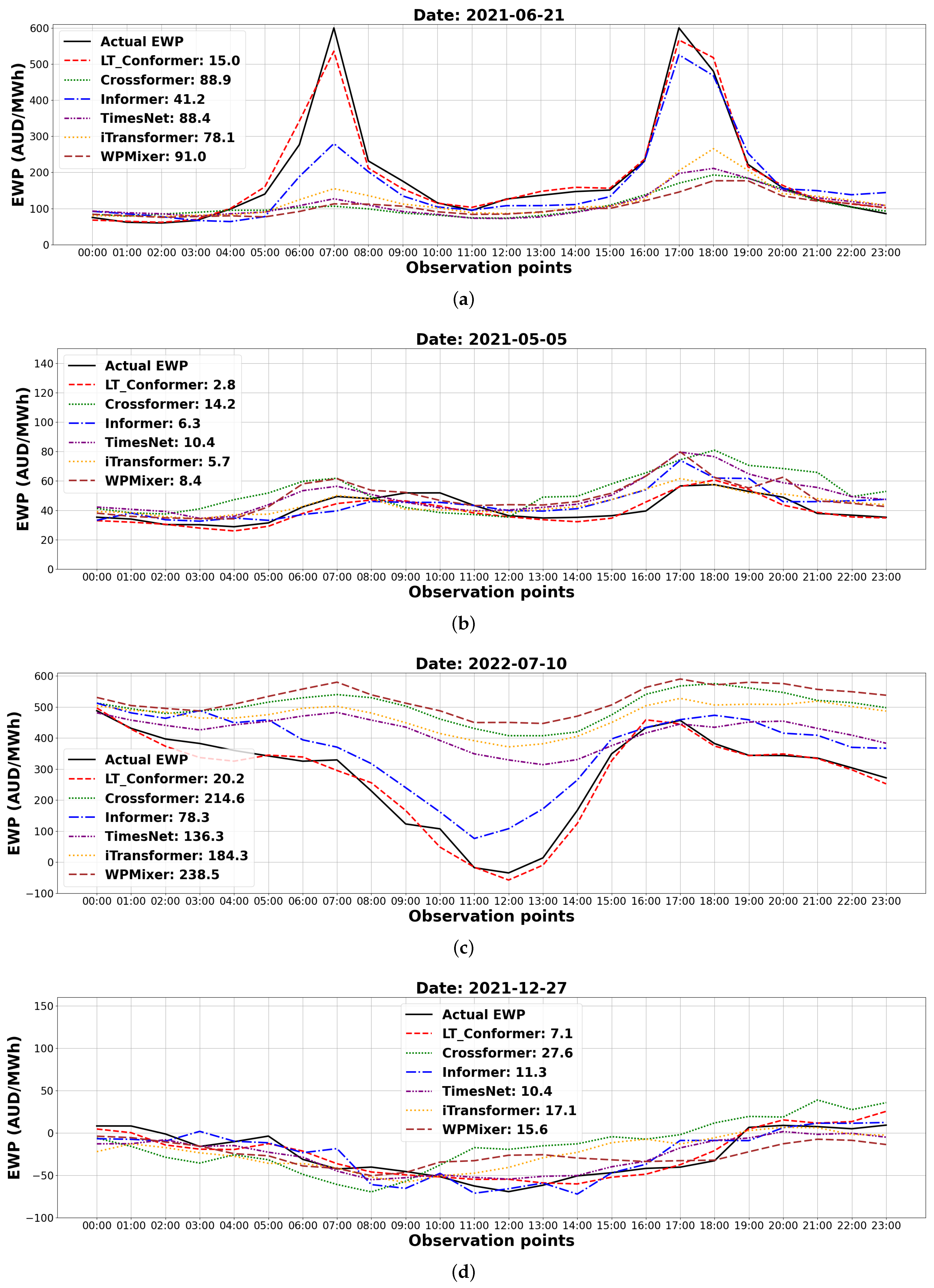 Sustainability 17 05533 g006