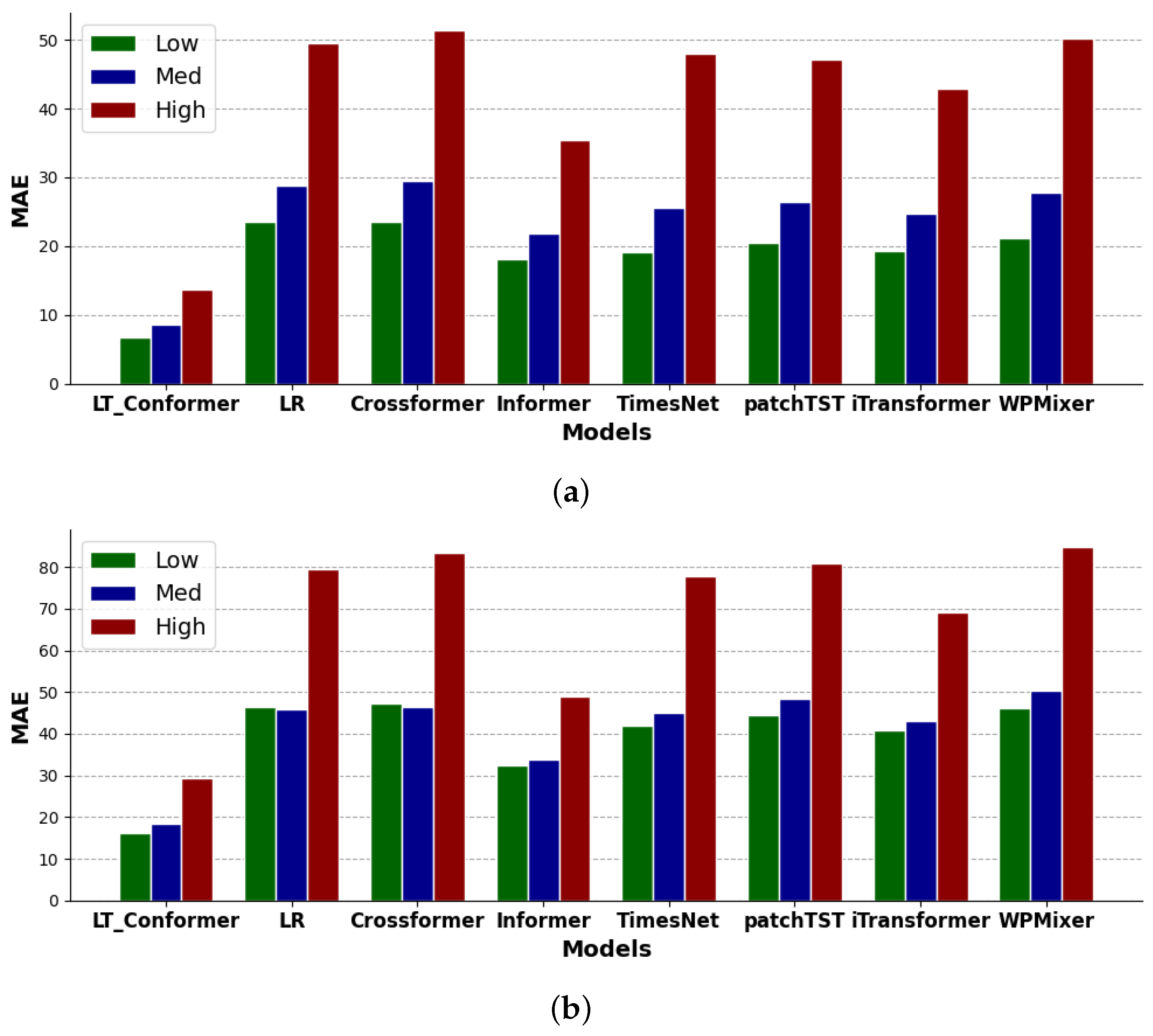 Sustainability 17 05533 g007