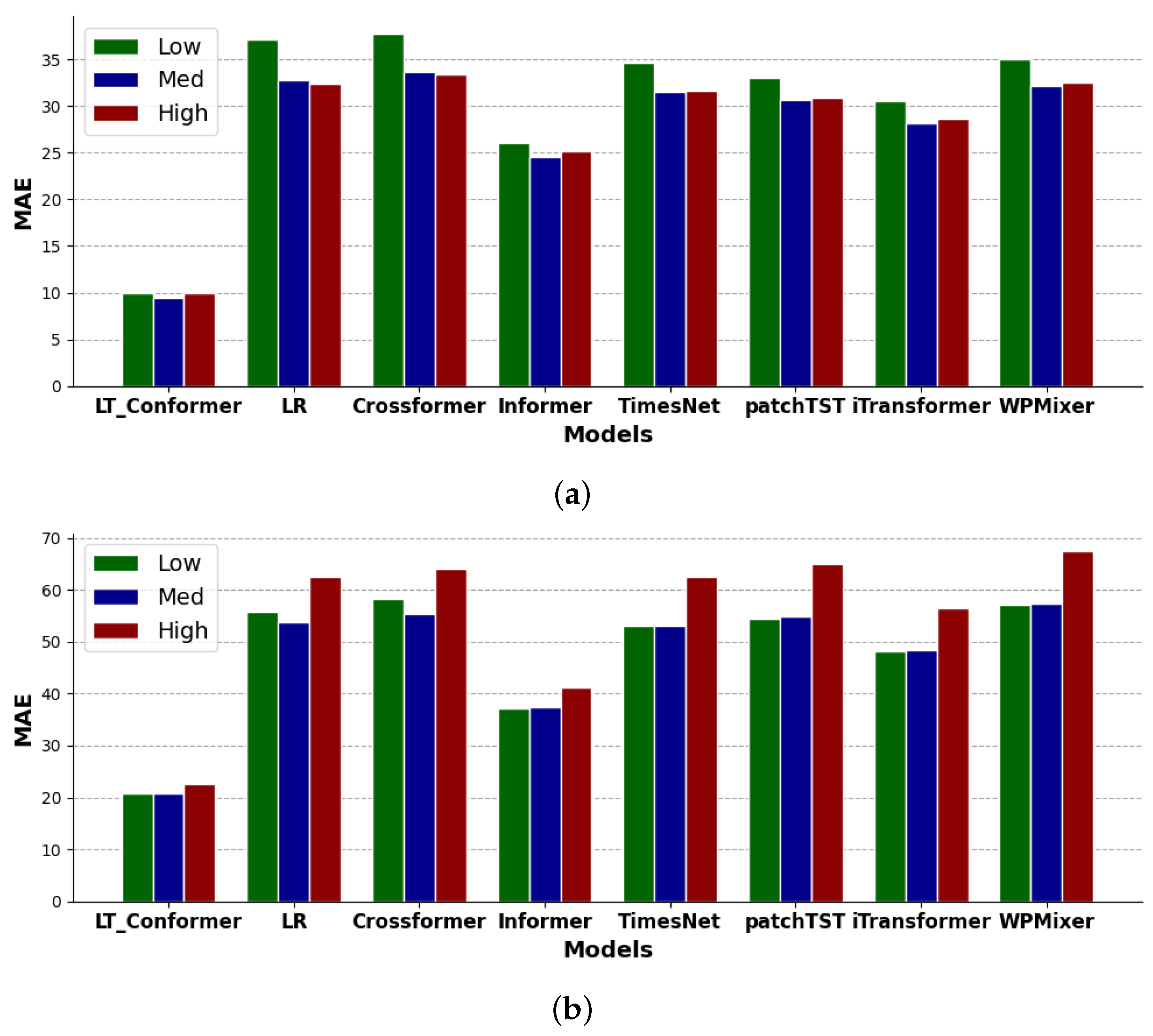 Sustainability 17 05533 g010