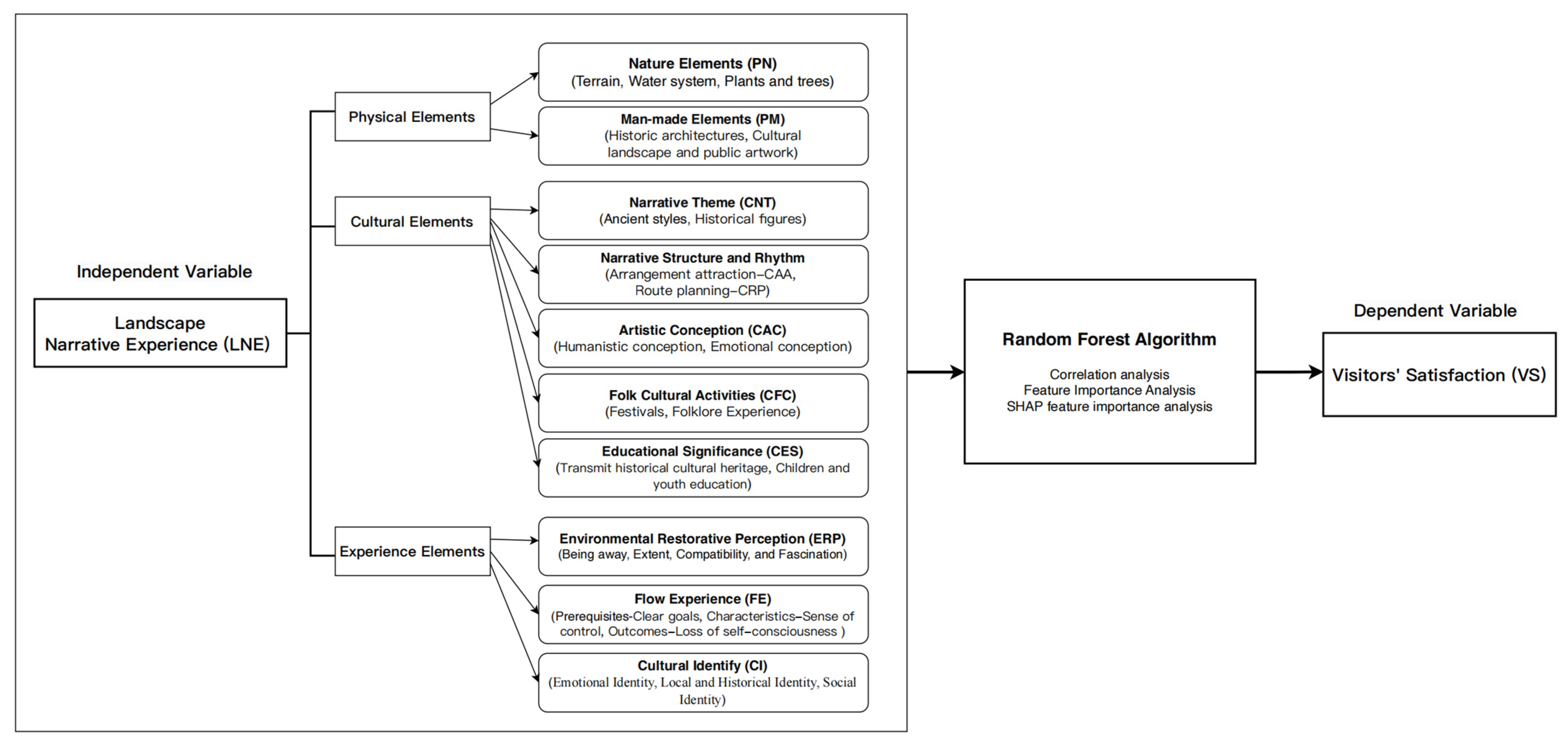Sustainability 17 05545 g001