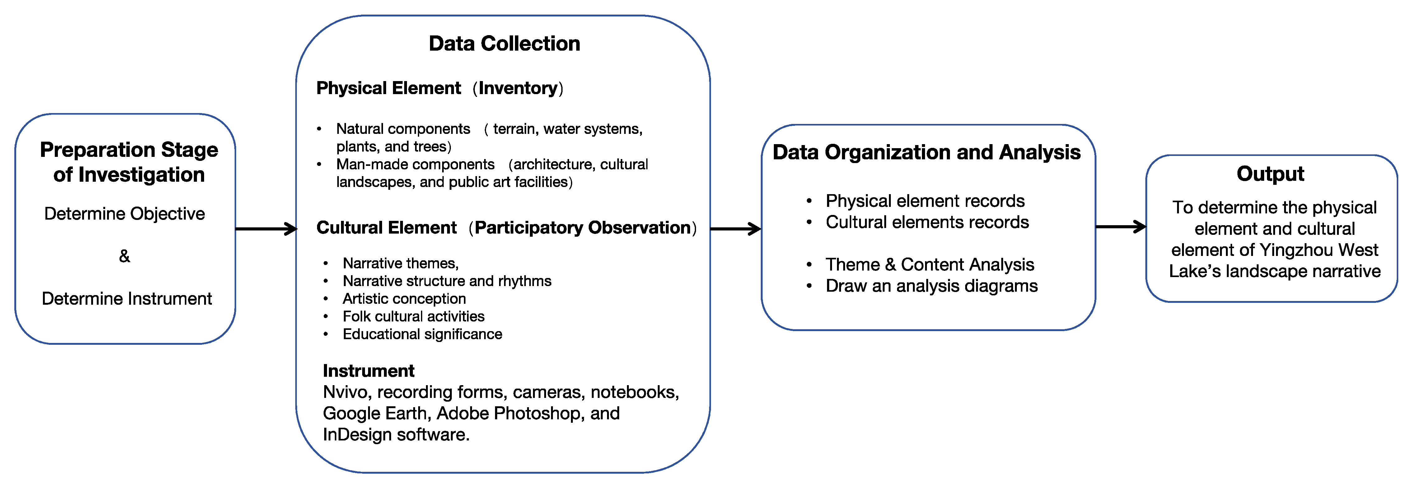 Sustainability 17 05545 g002