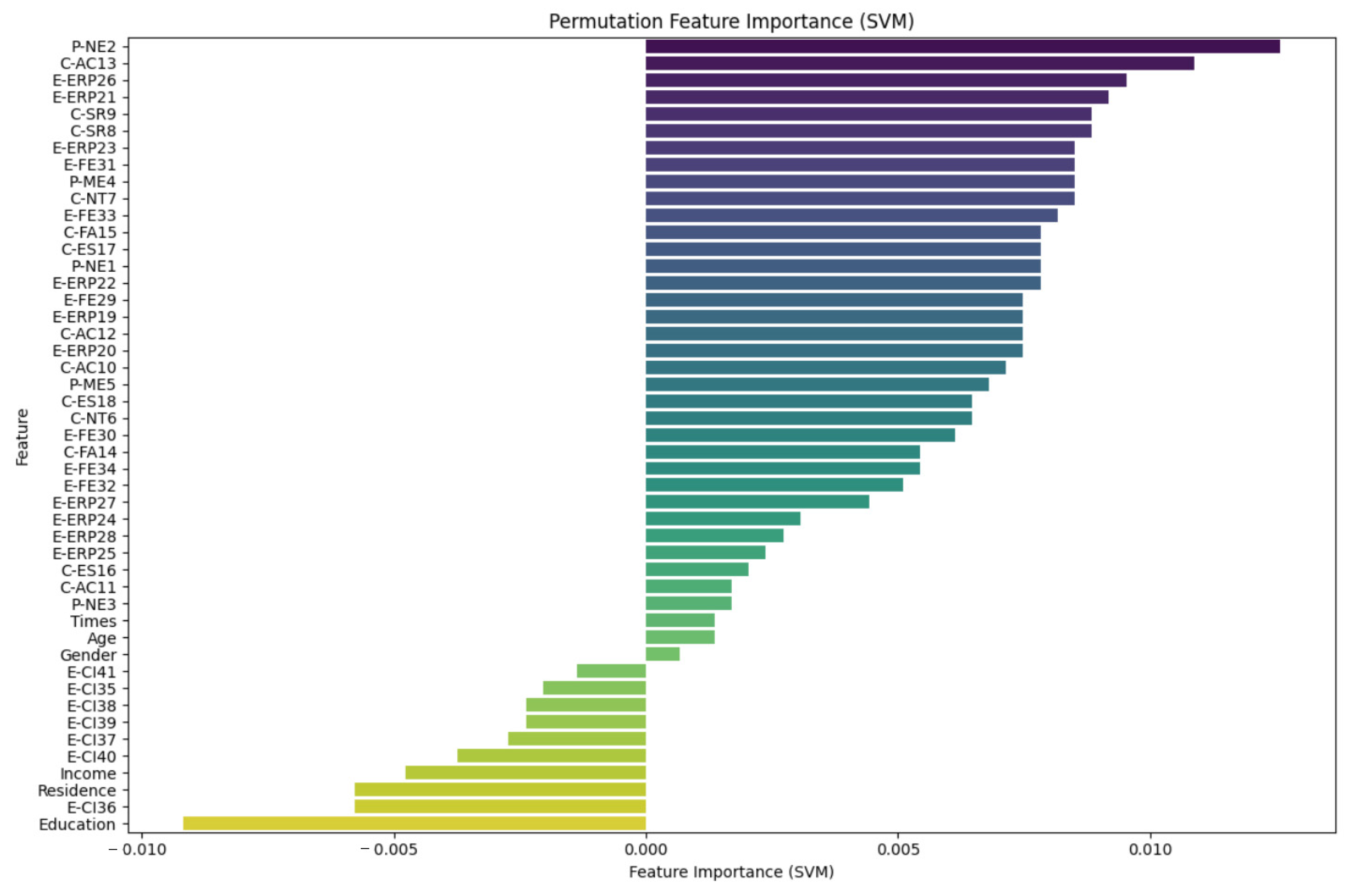 Sustainability 17 05545 g014