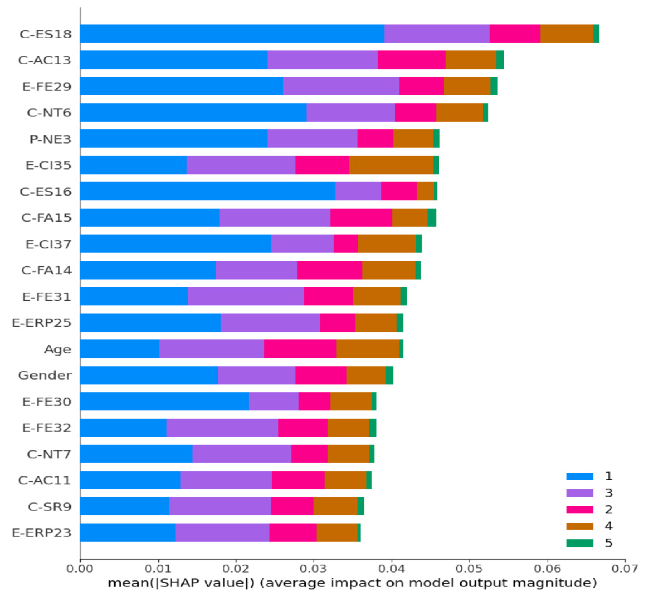 Sustainability 17 05545 g015