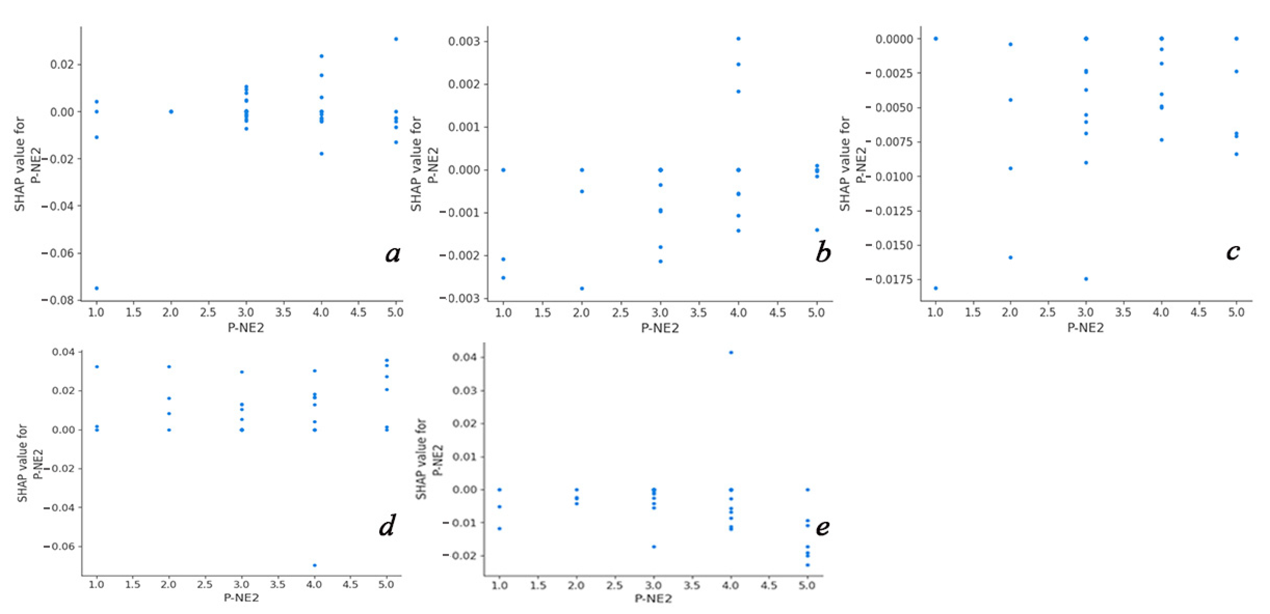 Sustainability 17 05545 g017