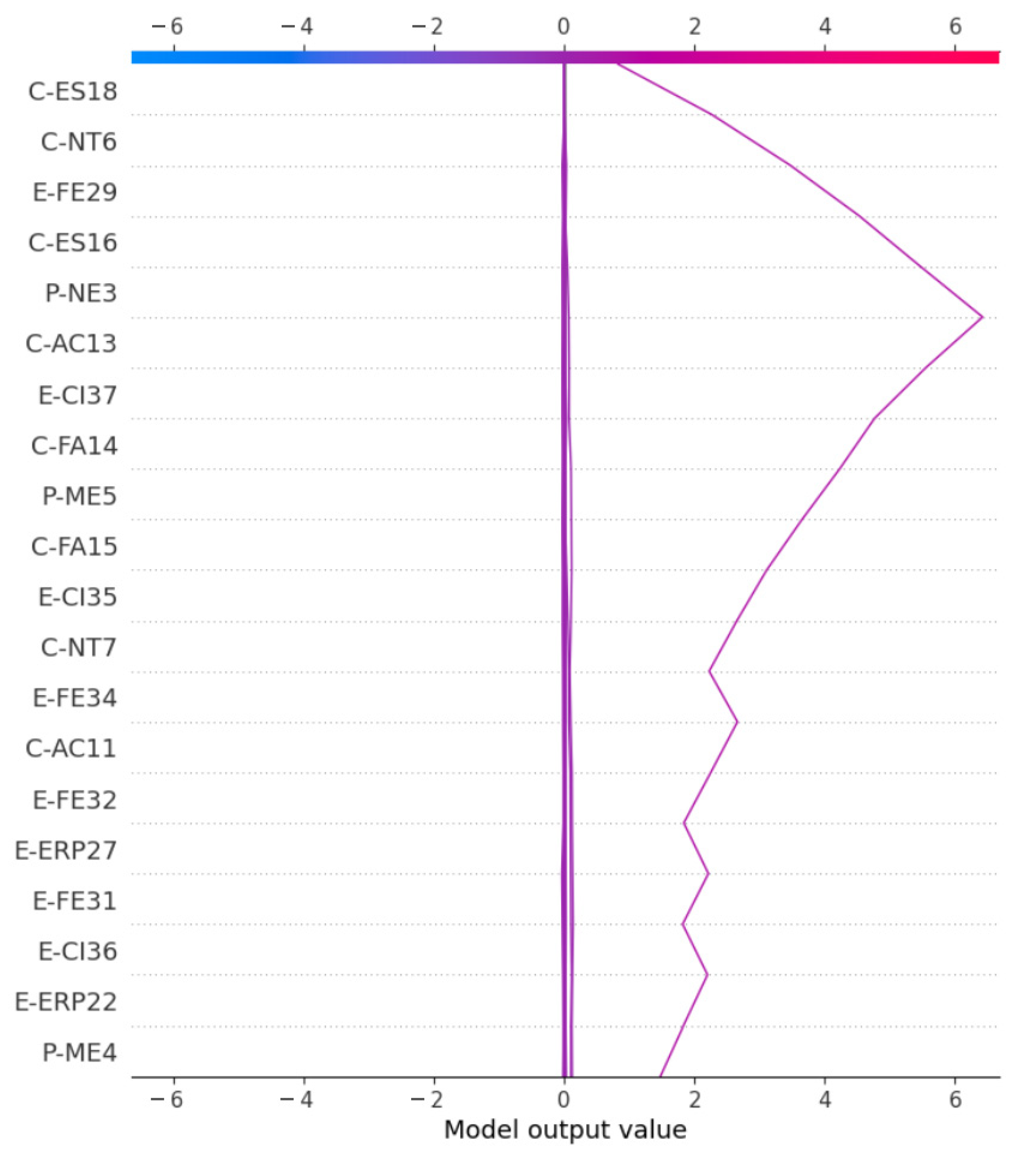 Sustainability 17 05545 g018