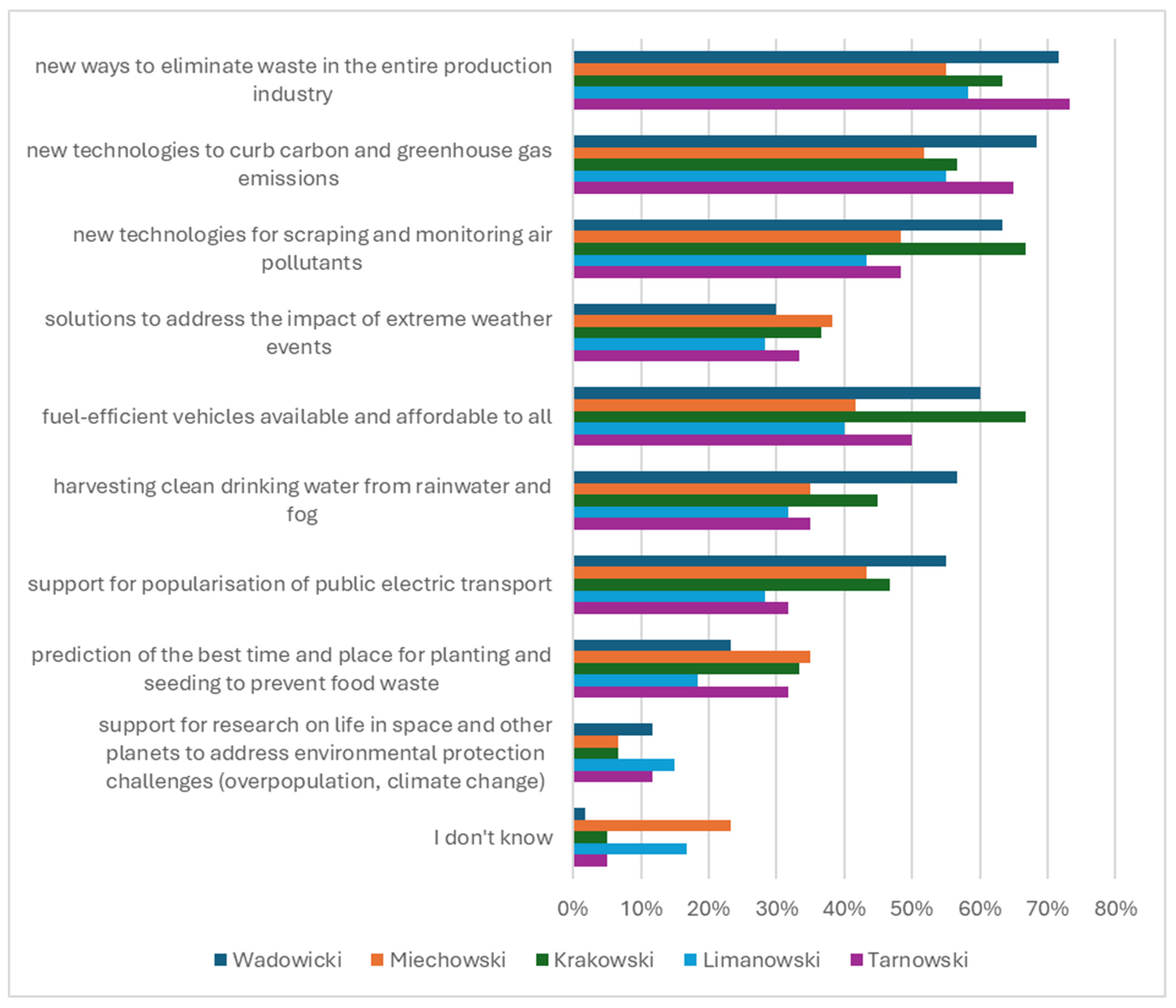 Sustainability 17 05568 g002