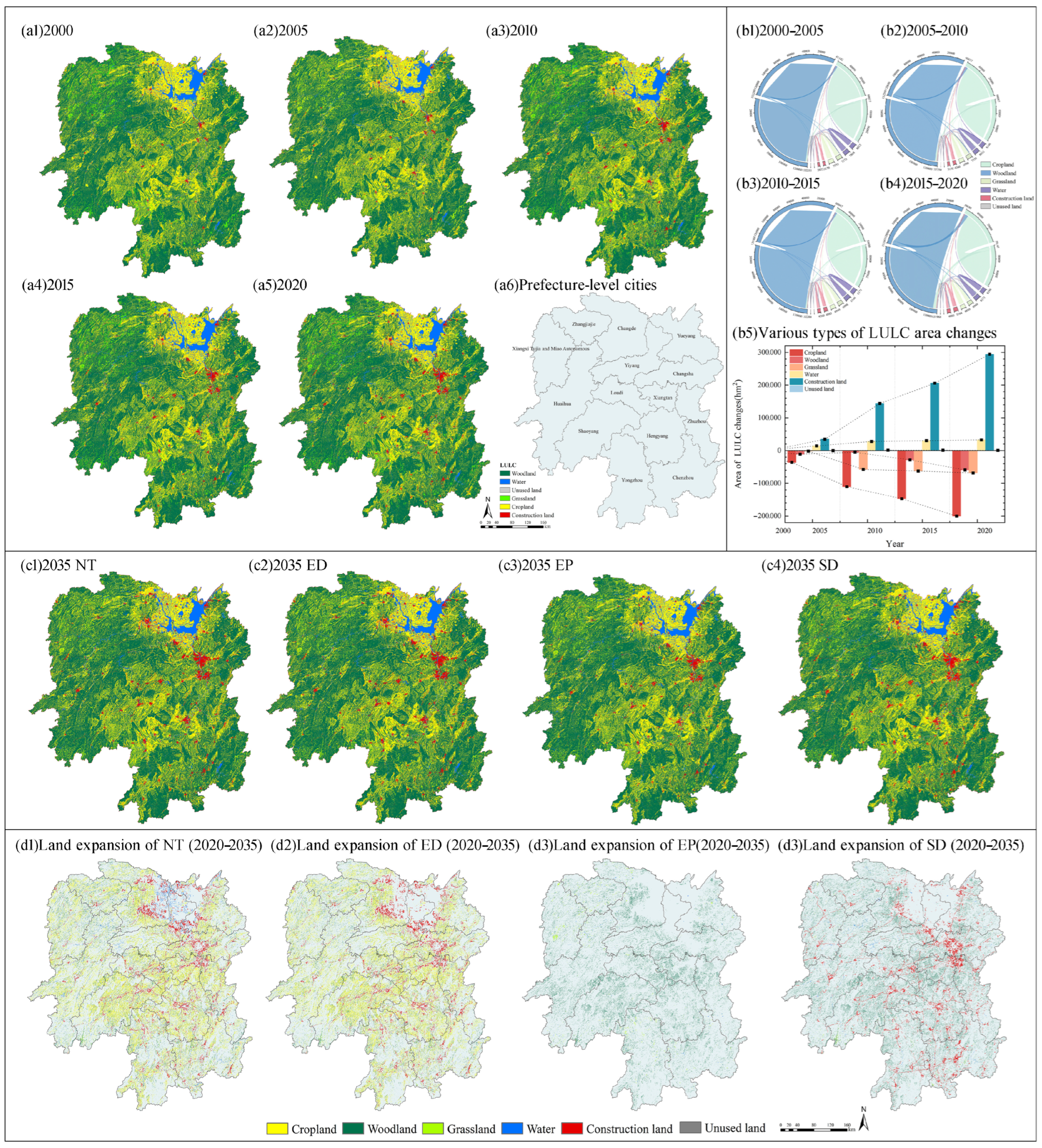 Sustainability 17 05578 g003