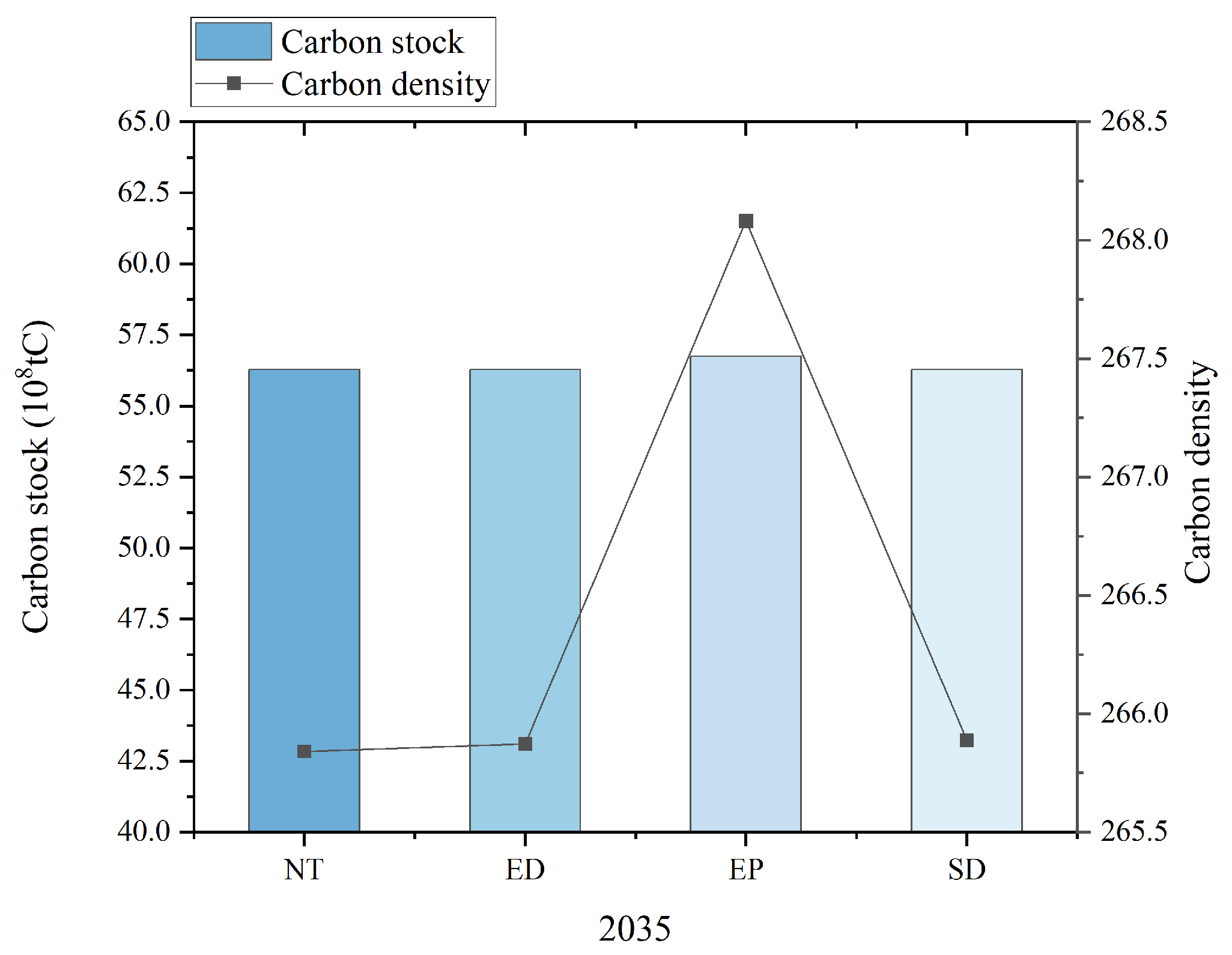 Sustainability 17 05578 g005