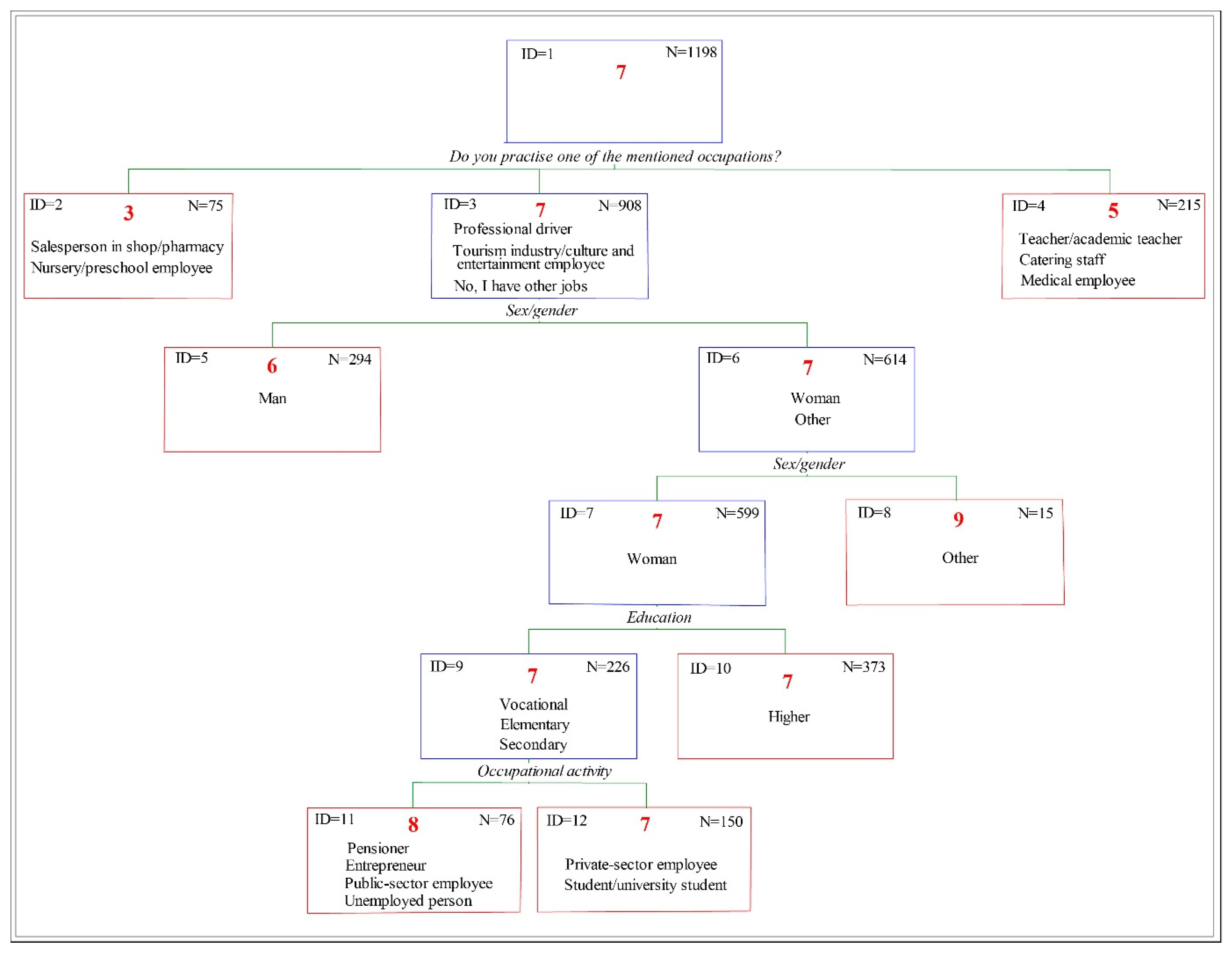 Sustainability 17 05580 g005