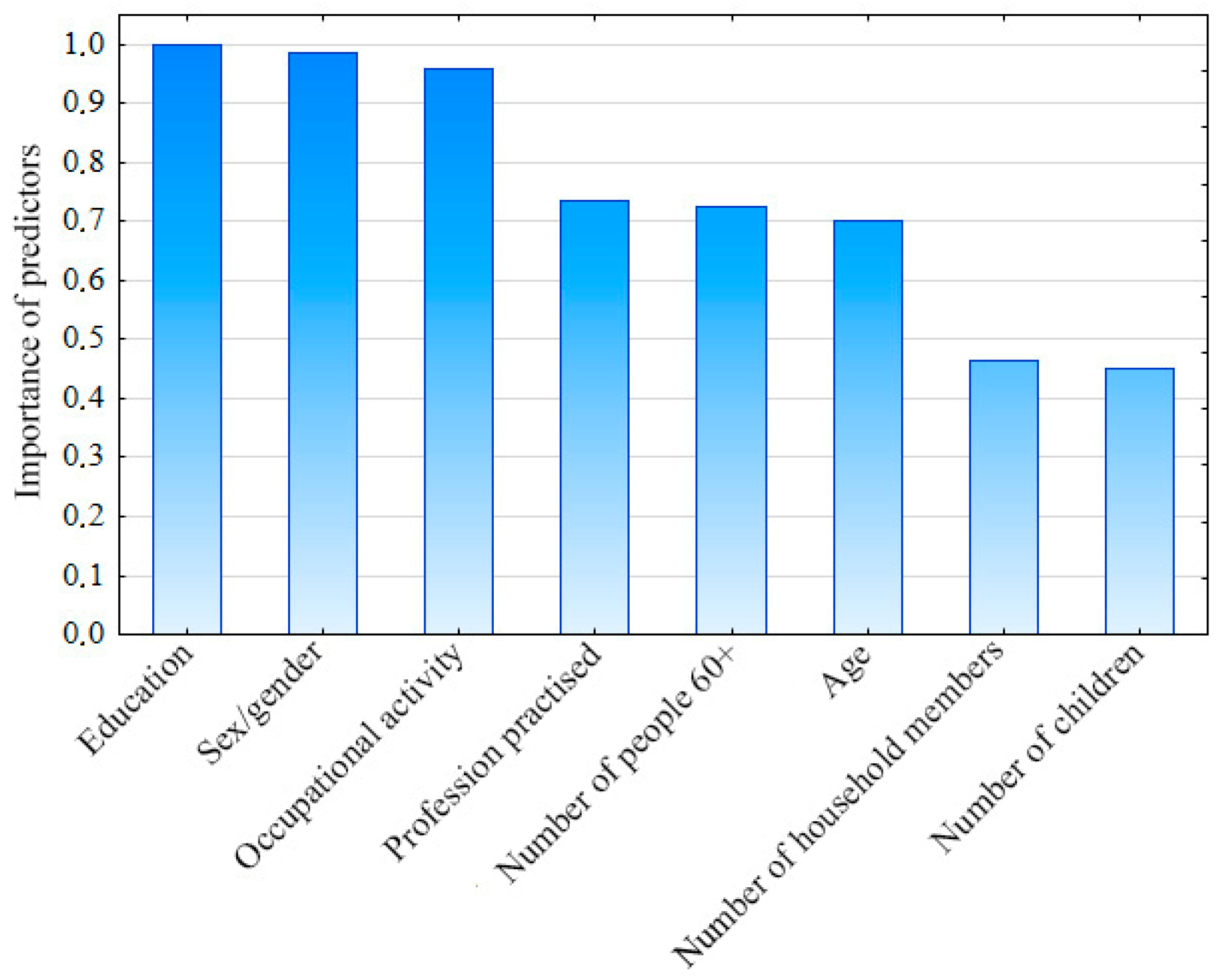 Sustainability 17 05580 g006